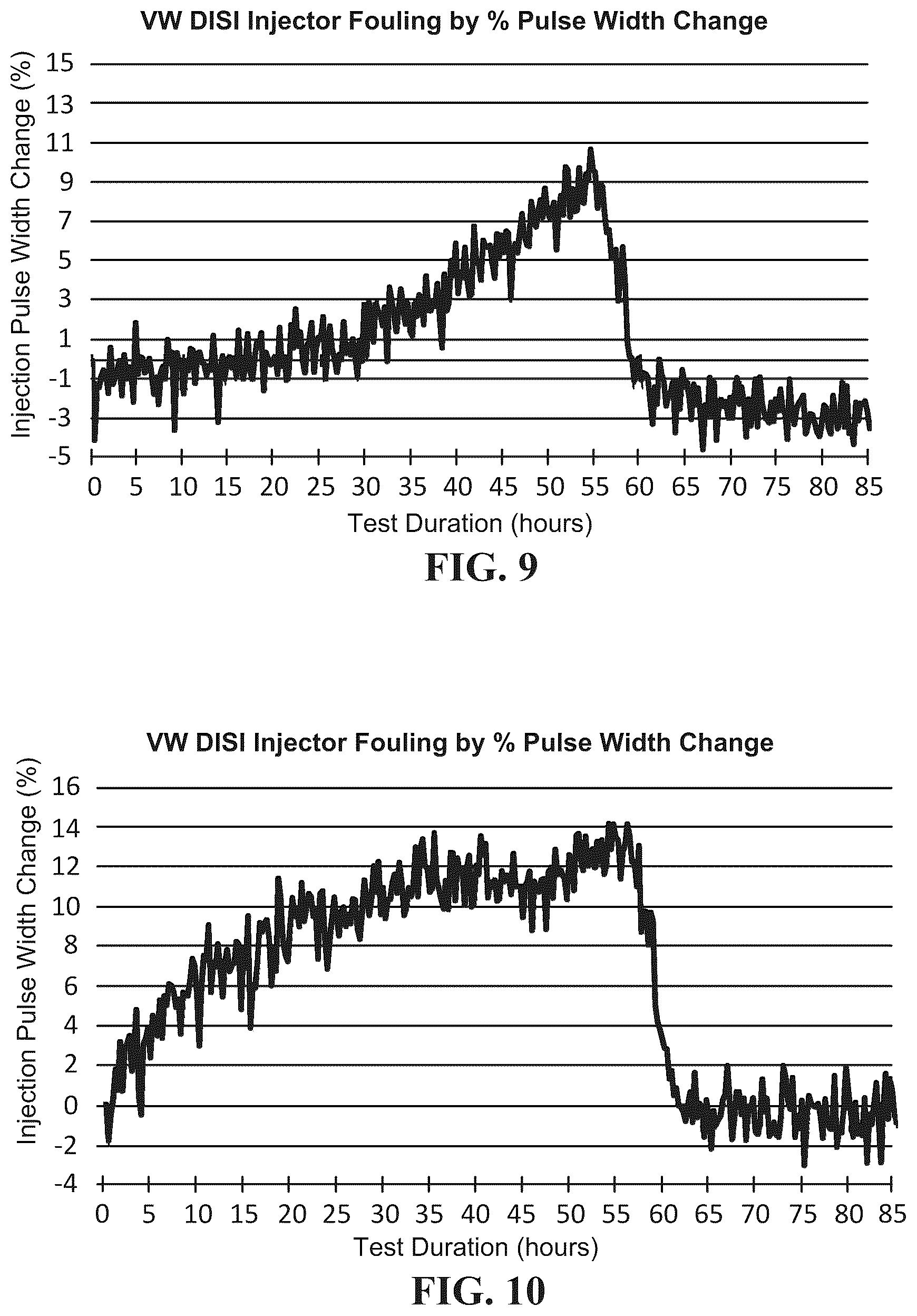Patent US12104133 Figure 5 – Fuel additives and formulations for improving performance of gasoline direct injection engines