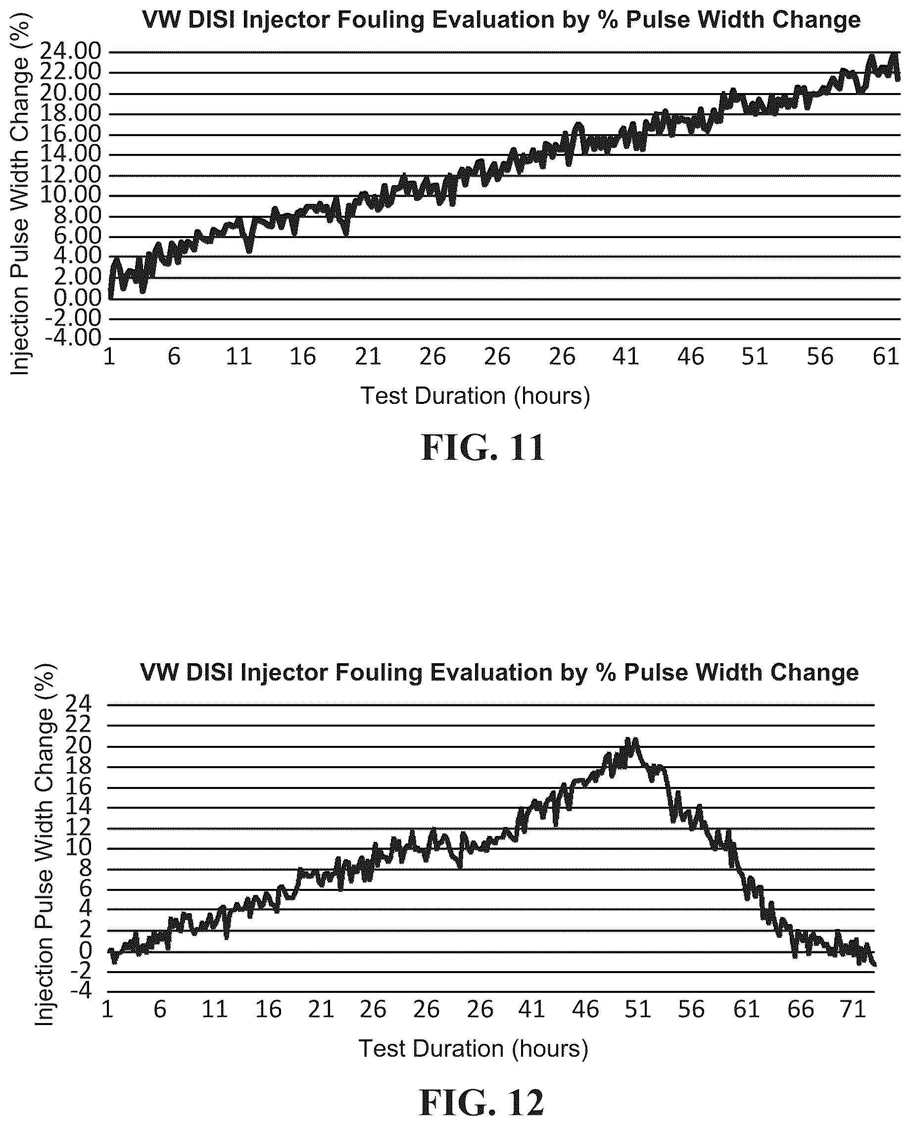 Patent US12104133 Figure 6 – Fuel additives and formulations for improving performance of gasoline direct injection engines
