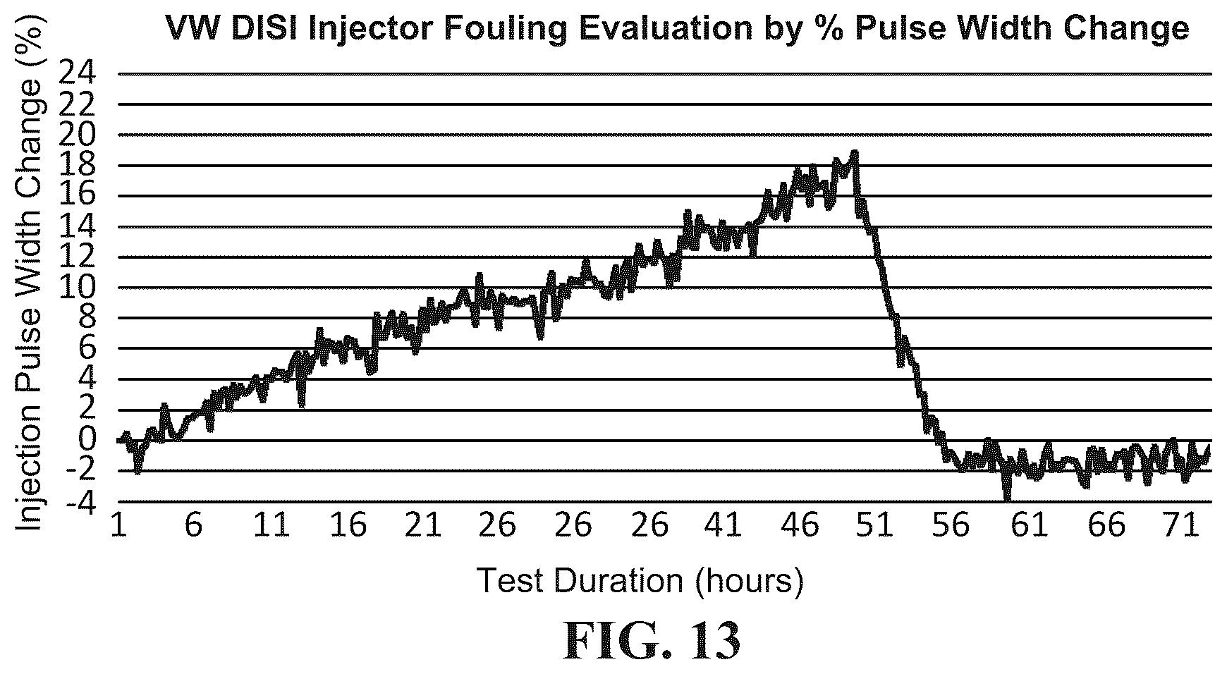 Patent US12104133 Figure 7 – Fuel additives and formulations for improving performance of gasoline direct injection engines
