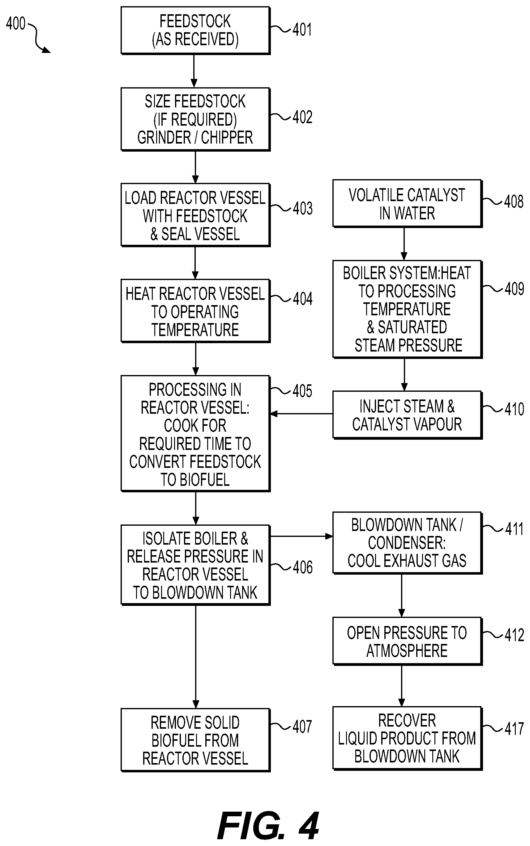 Patent US12104134 Figure 4 – Apparatus and process for catalyzed steam biofuel production