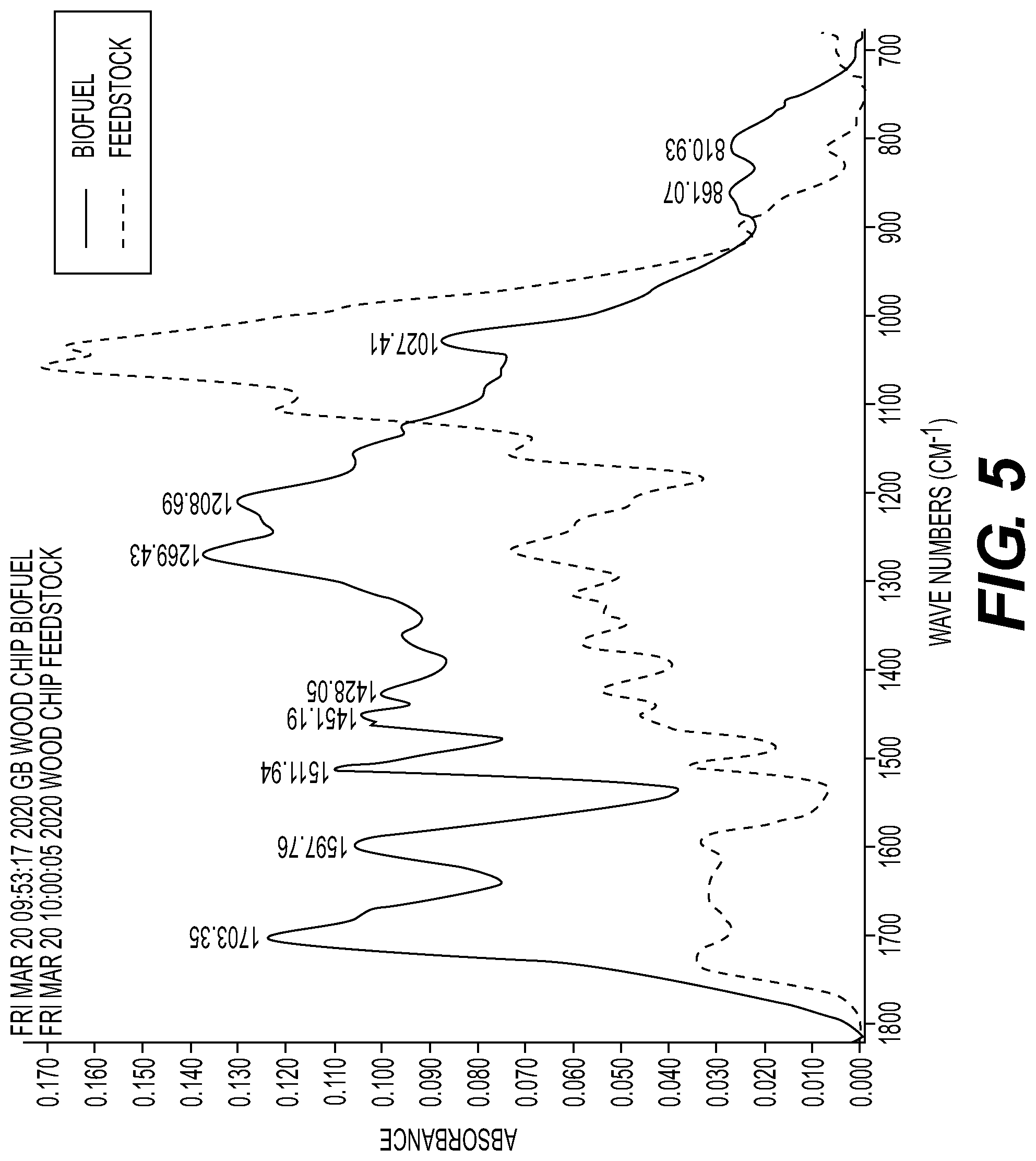 Patent US12104134 Figure 5 – Apparatus and process for catalyzed steam biofuel production
