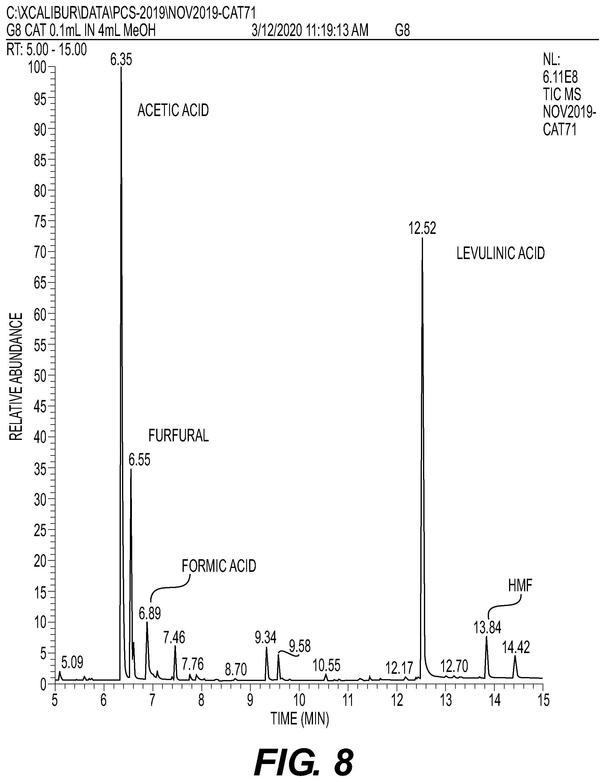 Patent US12104134 Figure 8 – Apparatus and process for catalyzed steam biofuel production