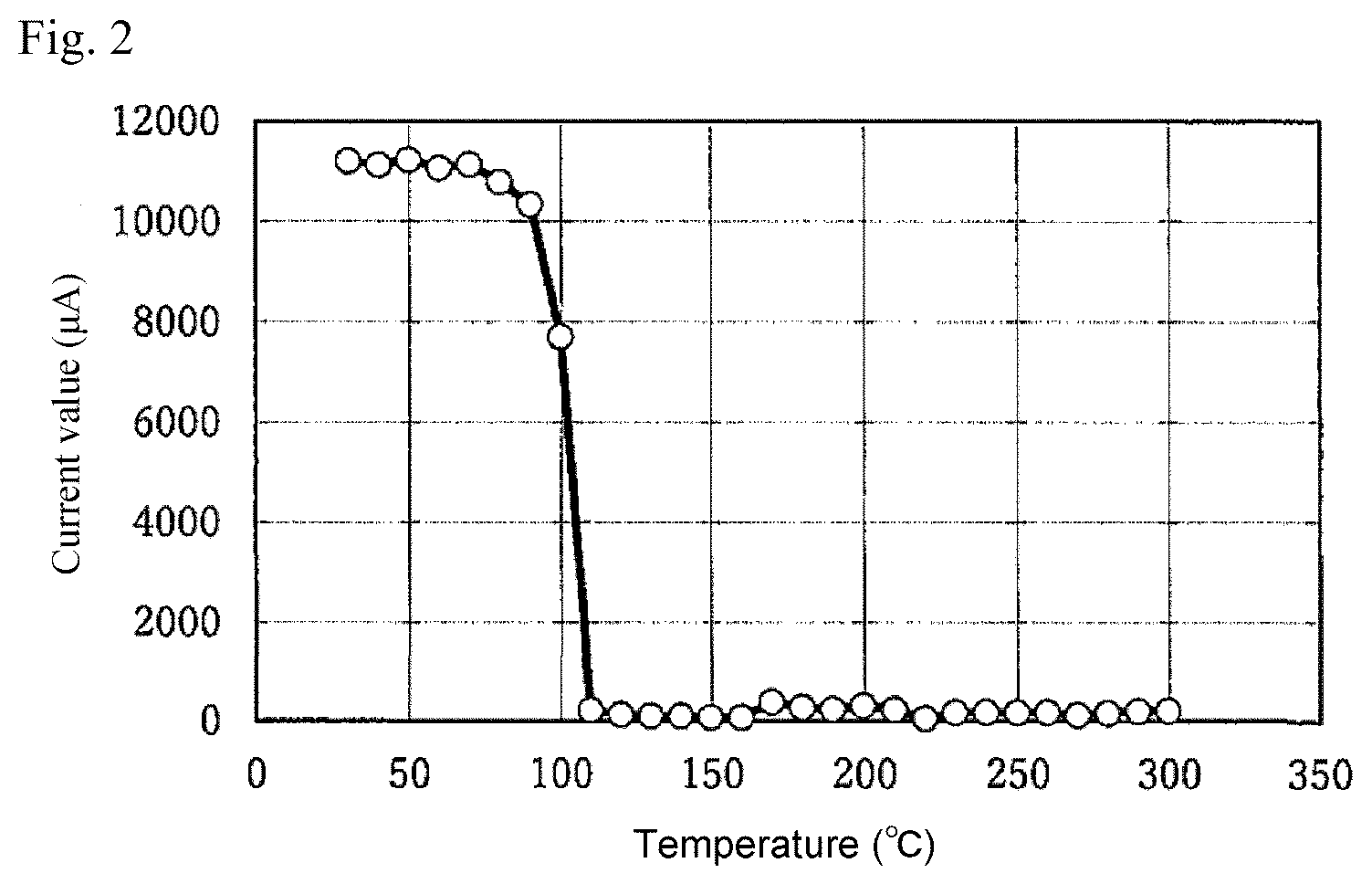 Patent US12104135 Figure 2 – Electrically-conductive lubricant