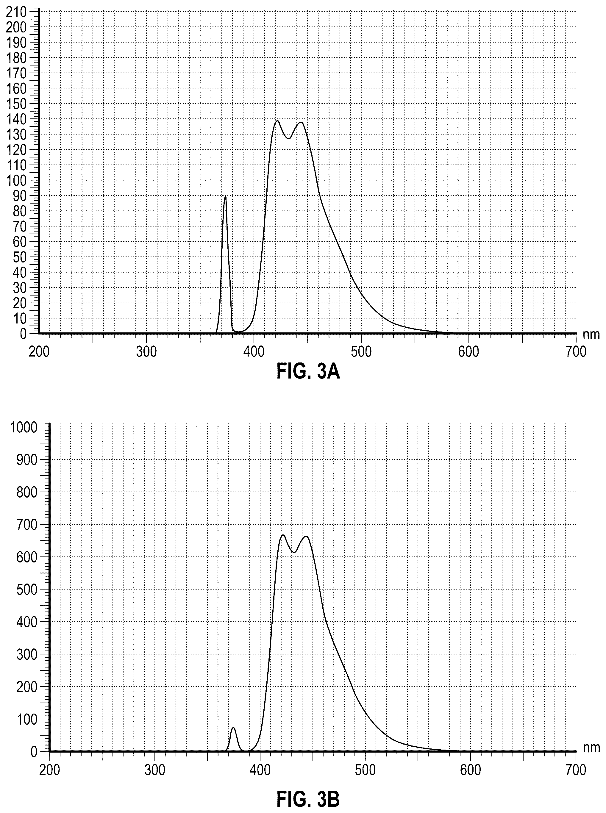 Patent US12104135 Figure 3 – Electrically-conductive lubricant