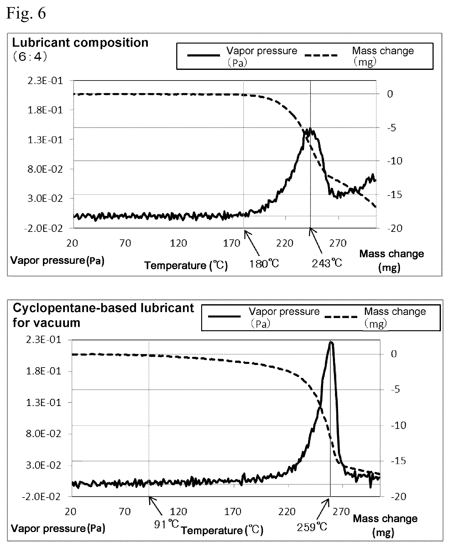 Patent US12104135 Figure 5 – Electrically-conductive lubricant
