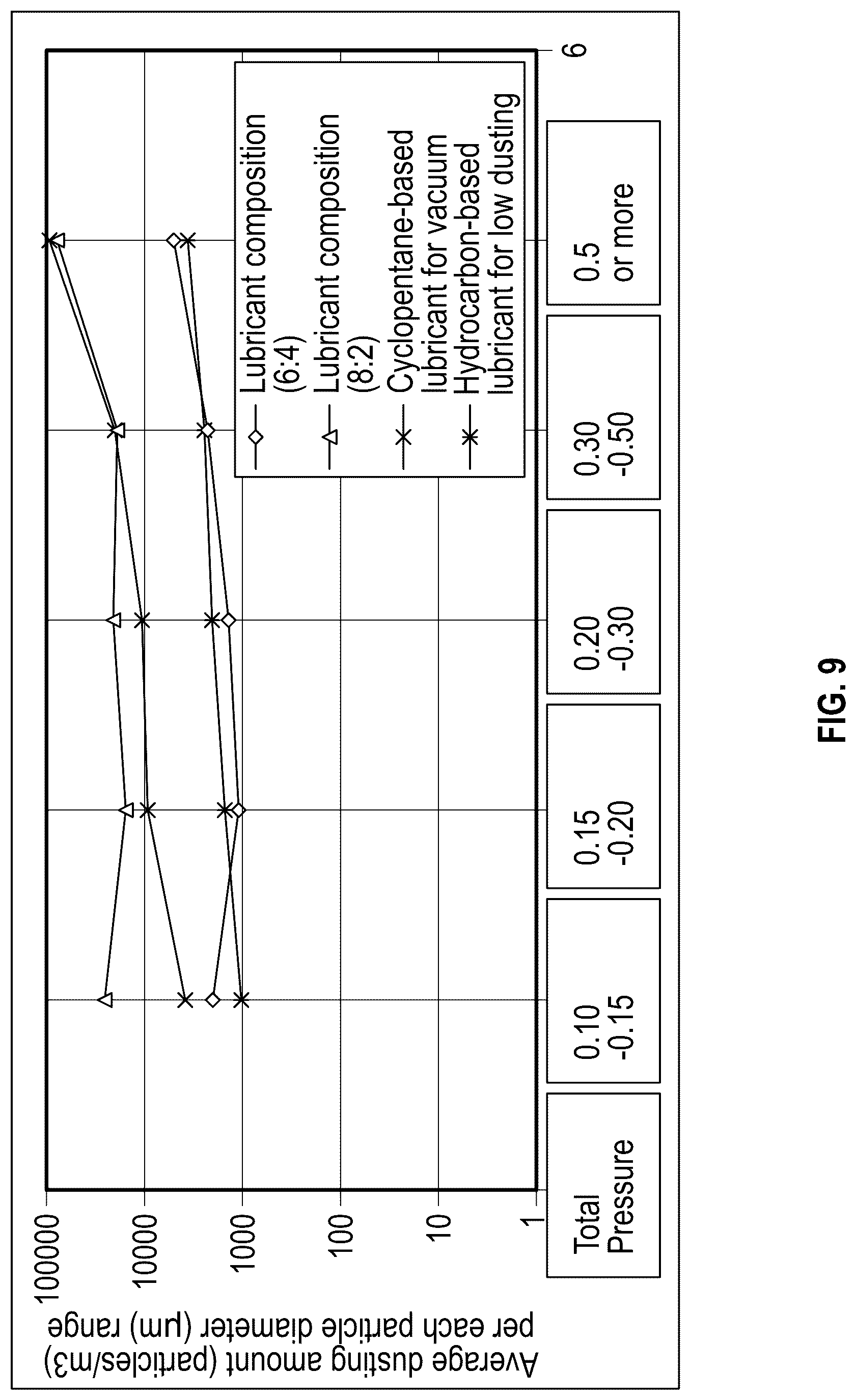 Patent US12104135 Figure 7 – Electrically-conductive lubricant