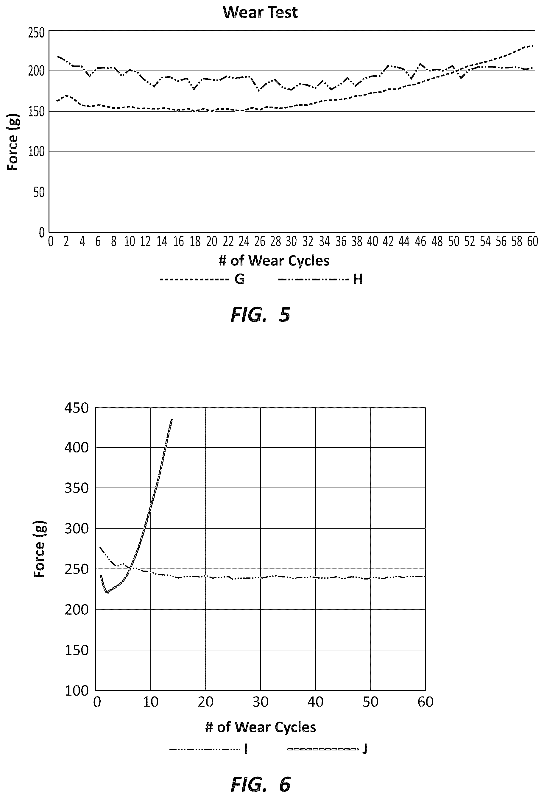 Patent US12104136 Figure 4 – Lubricious and durable coatings for medical appliances