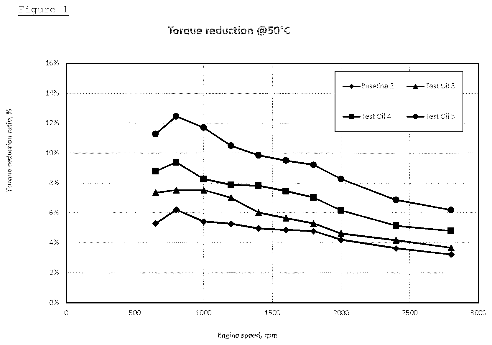 Patent US12104137 Figure 1 – Engine oil composition