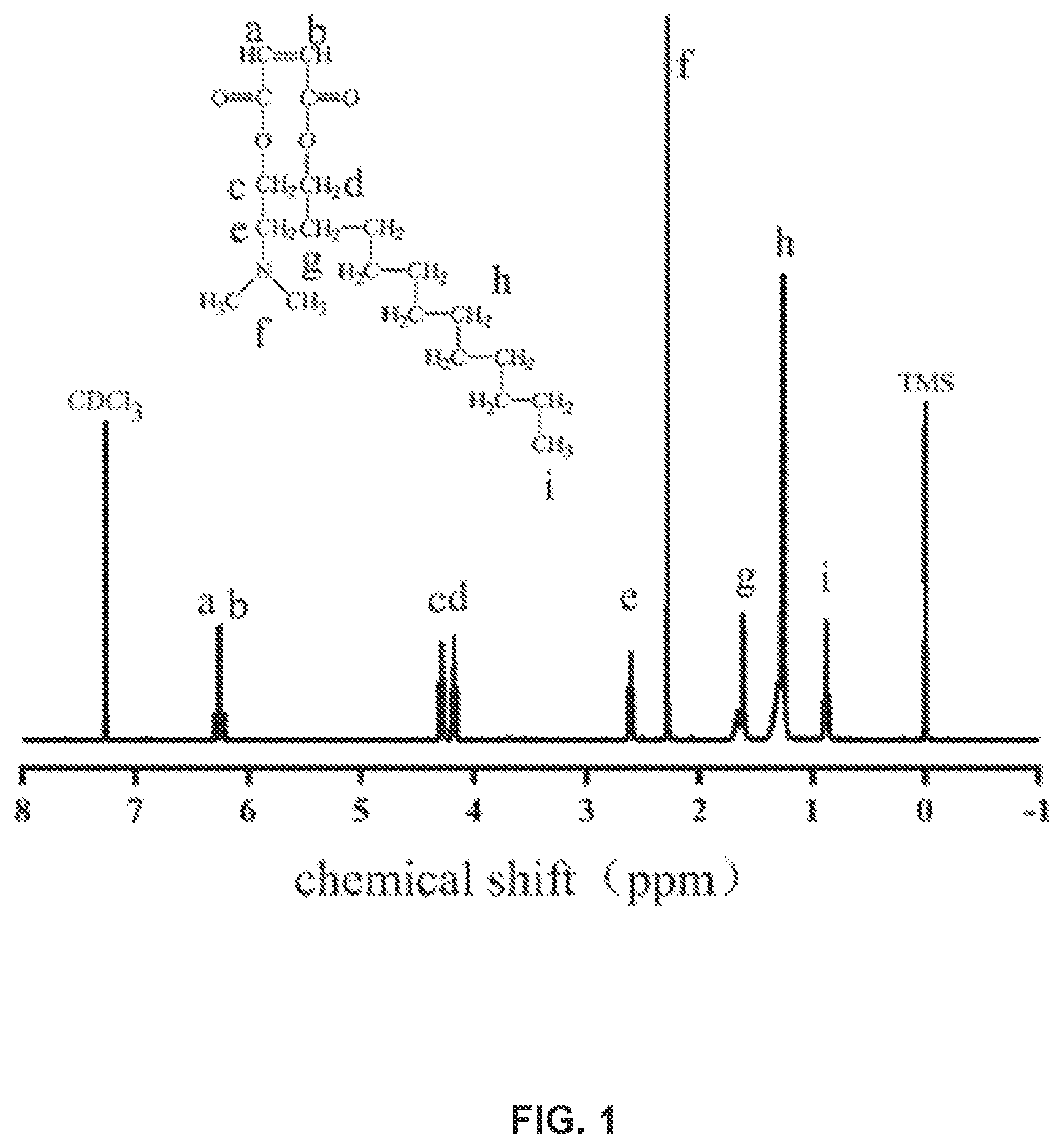 Patent US12104140 Figure 1 – Itaconic acid-based multifunctional surfactant and preparation method therefor