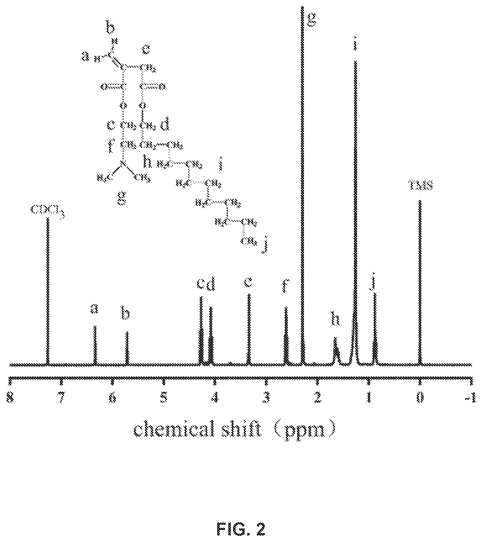 Patent US12104140 Figure 2 – Itaconic acid-based multifunctional surfactant and preparation method therefor