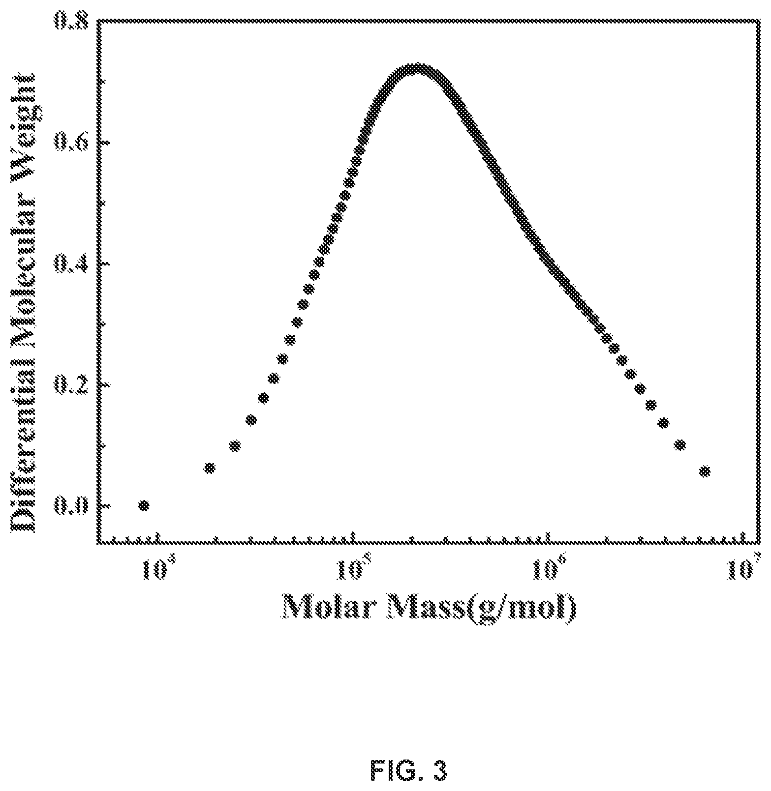 Patent US12104140 Figure 3 – Itaconic acid-based multifunctional surfactant and preparation method therefor
