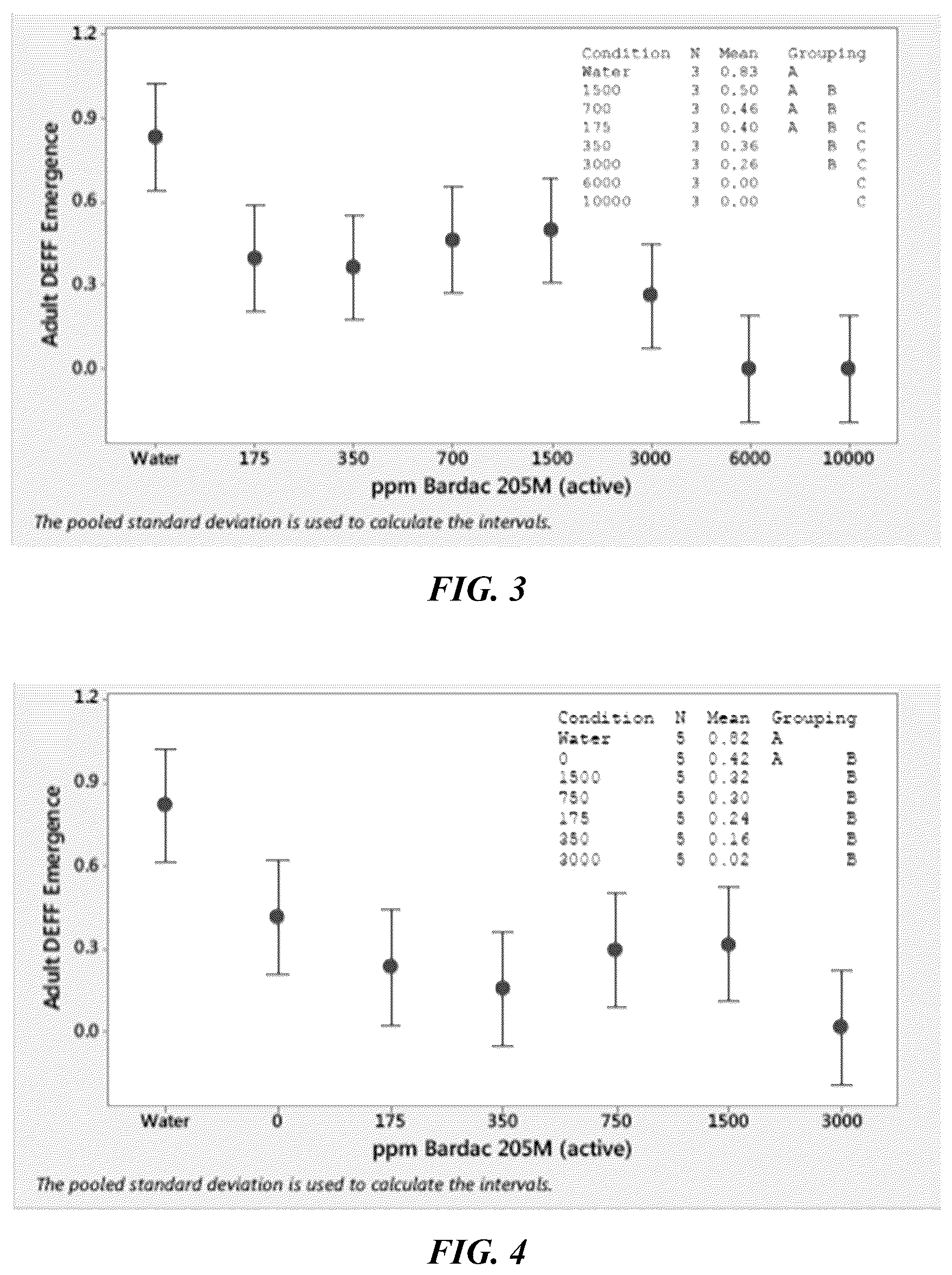 Patent US12104143 Figure 2 – Compositions comprising cellulase with a nonionic surfactant and a quaternary ammonium compound