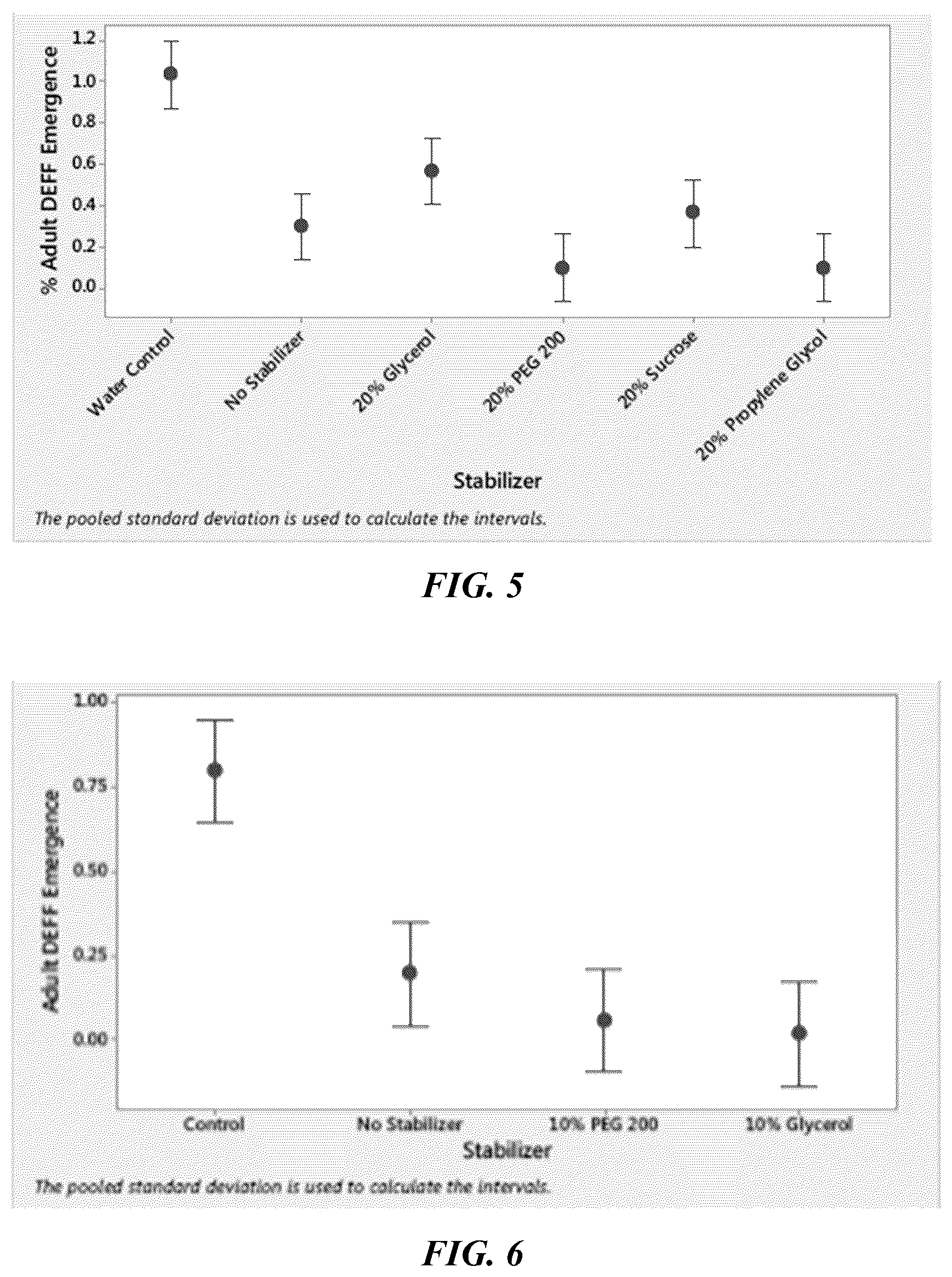 Patent US12104143 Figure 3 – Compositions comprising cellulase with a nonionic surfactant and a quaternary ammonium compound