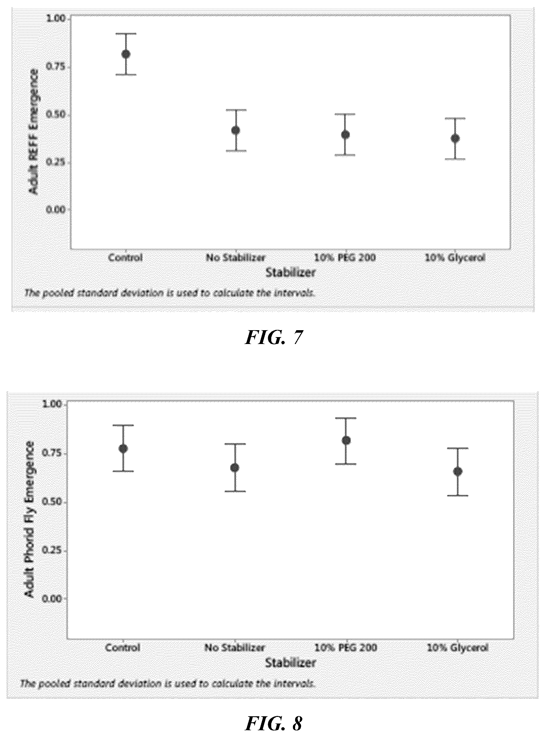 Patent US12104143 Figure 4 – Compositions comprising cellulase with a nonionic surfactant and a quaternary ammonium compound