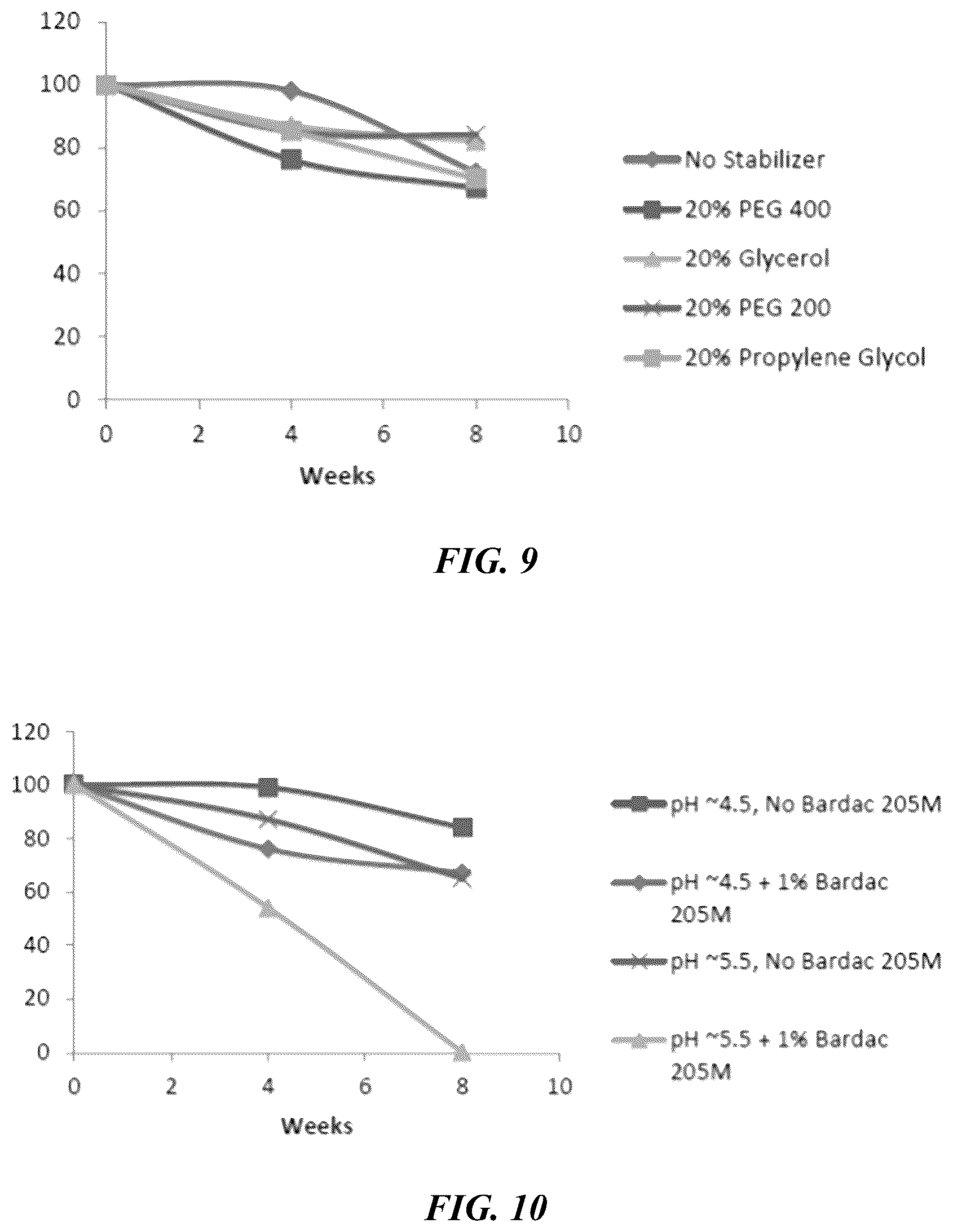 Patent US12104143 Figure 5 – Compositions comprising cellulase with a nonionic surfactant and a quaternary ammonium compound