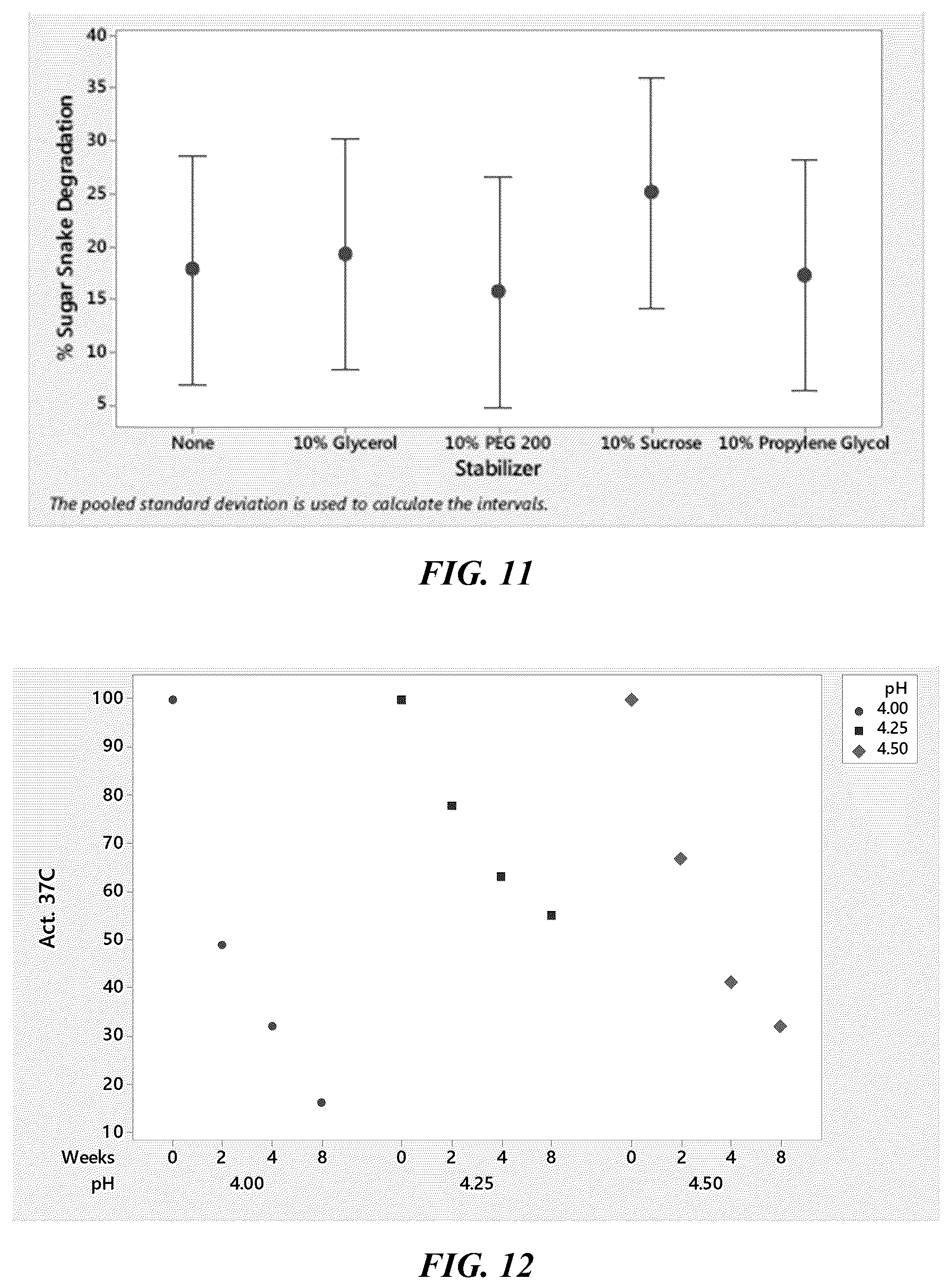 Patent US12104143 Figure 6 – Compositions comprising cellulase with a nonionic surfactant and a quaternary ammonium compound