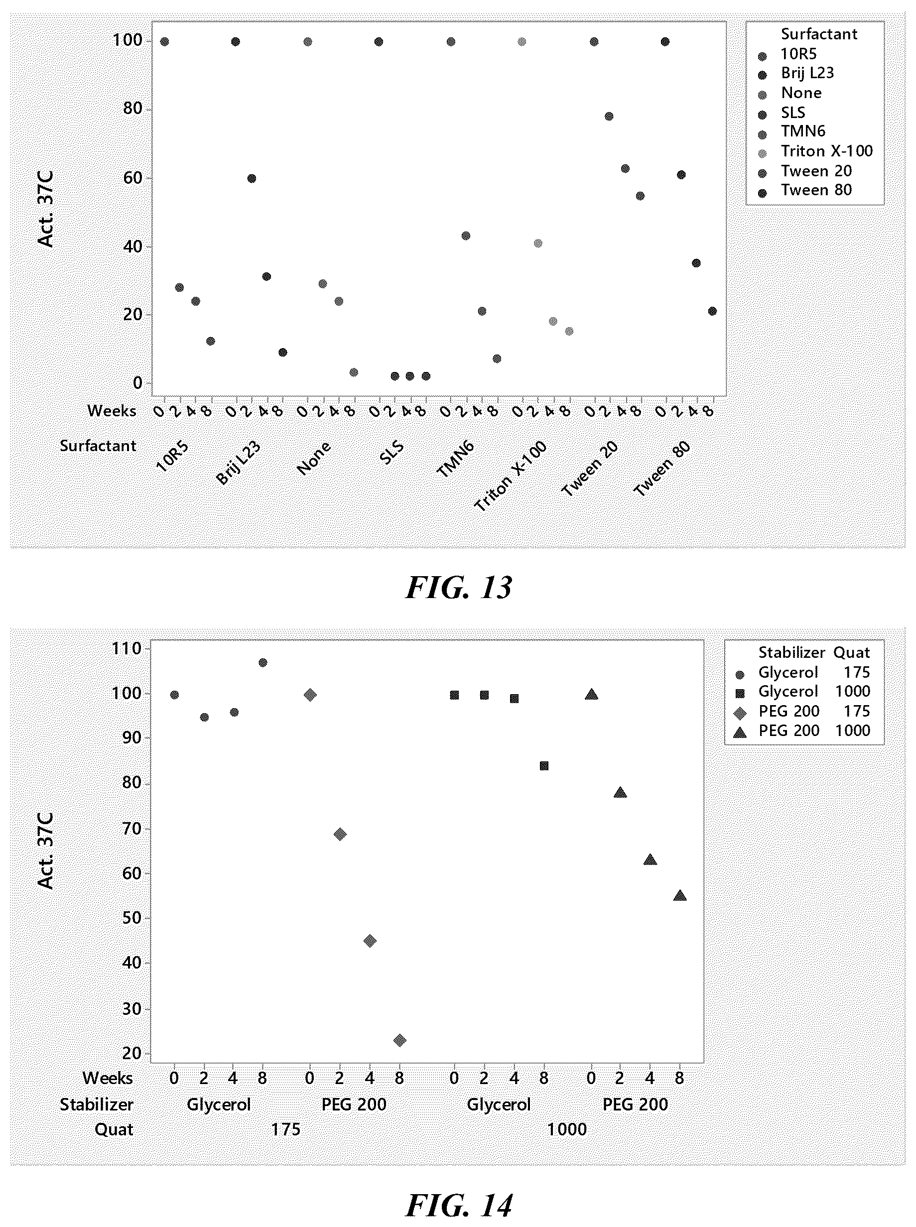 Patent US12104143 Figure 7 – Compositions comprising cellulase with a nonionic surfactant and a quaternary ammonium compound