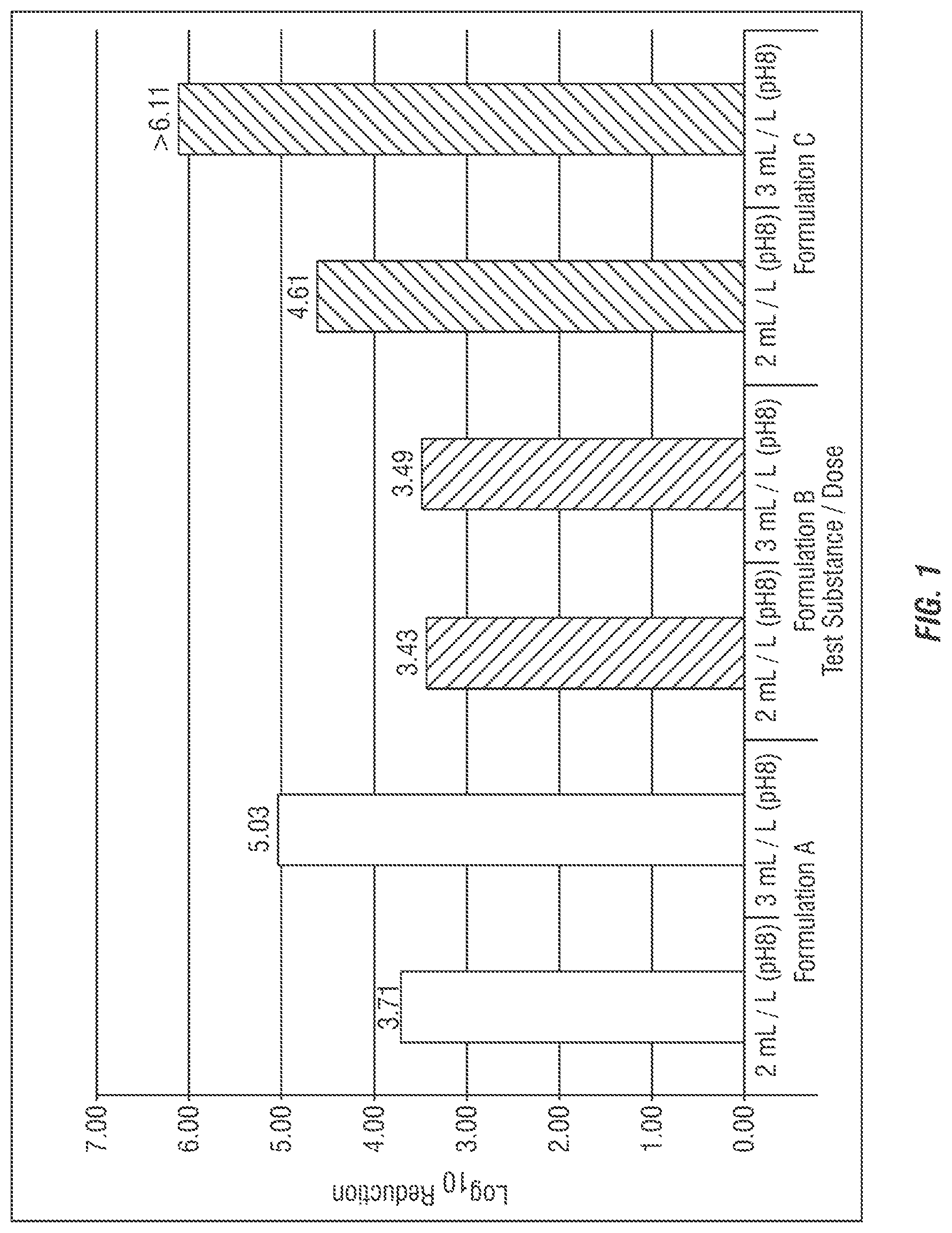 Patent US12104144 — Textile bleaching and disinfecting using the mixture of hydrophilic and hydrophobic peroxycarboxylic acid composition — Figure 1