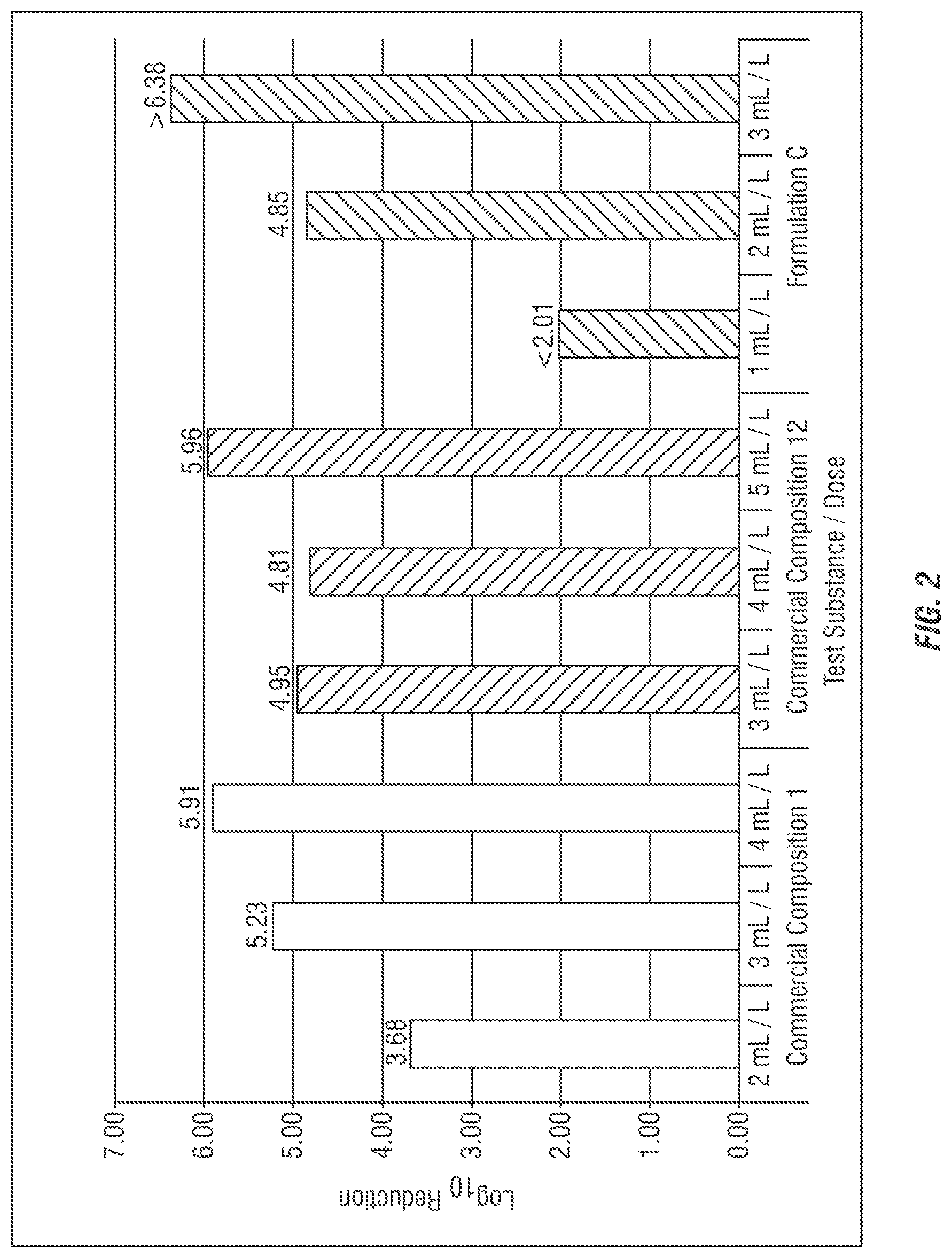 Patent US12104144 Figure 2 – Textile bleaching and disinfecting using the mixture of hydrophilic and hydrophobic peroxycarboxylic acid composition