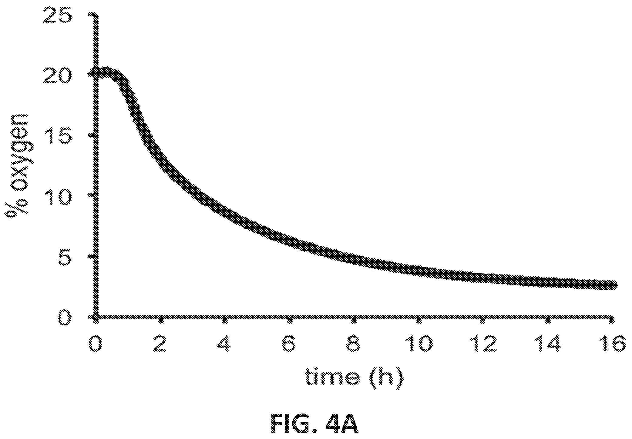 Patent US12104149 Figure 18 – Devices, systems and apparatuses for generating self-sustaining hypoxic conditions and gaseous and non-gaseous chemical gradients for in vitro cell culture