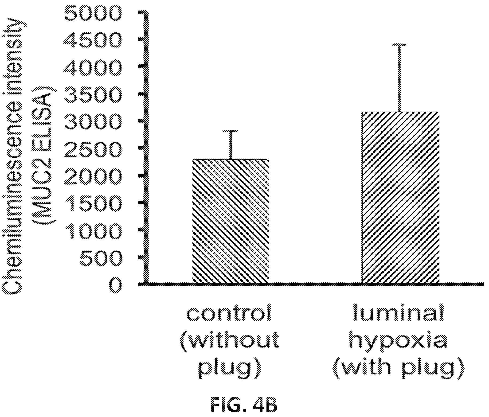 Patent US12104149 Figure 19 – Devices, systems and apparatuses for generating self-sustaining hypoxic conditions and gaseous and non-gaseous chemical gradients for in vitro cell culture