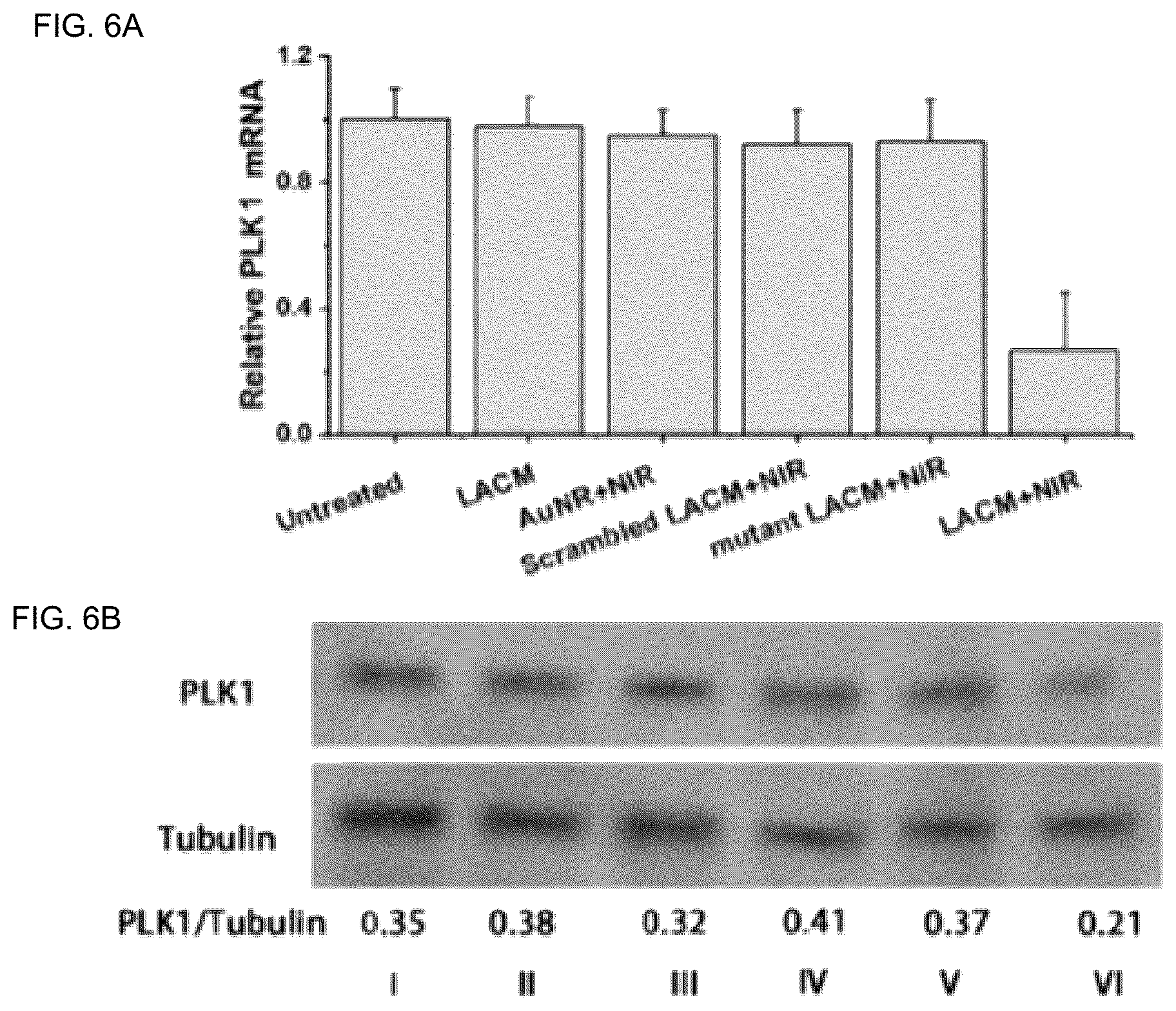 Patent US12104150 Figure 6 – Near-infrared photothermally activated CRISPR/CAS9 genome editing machine