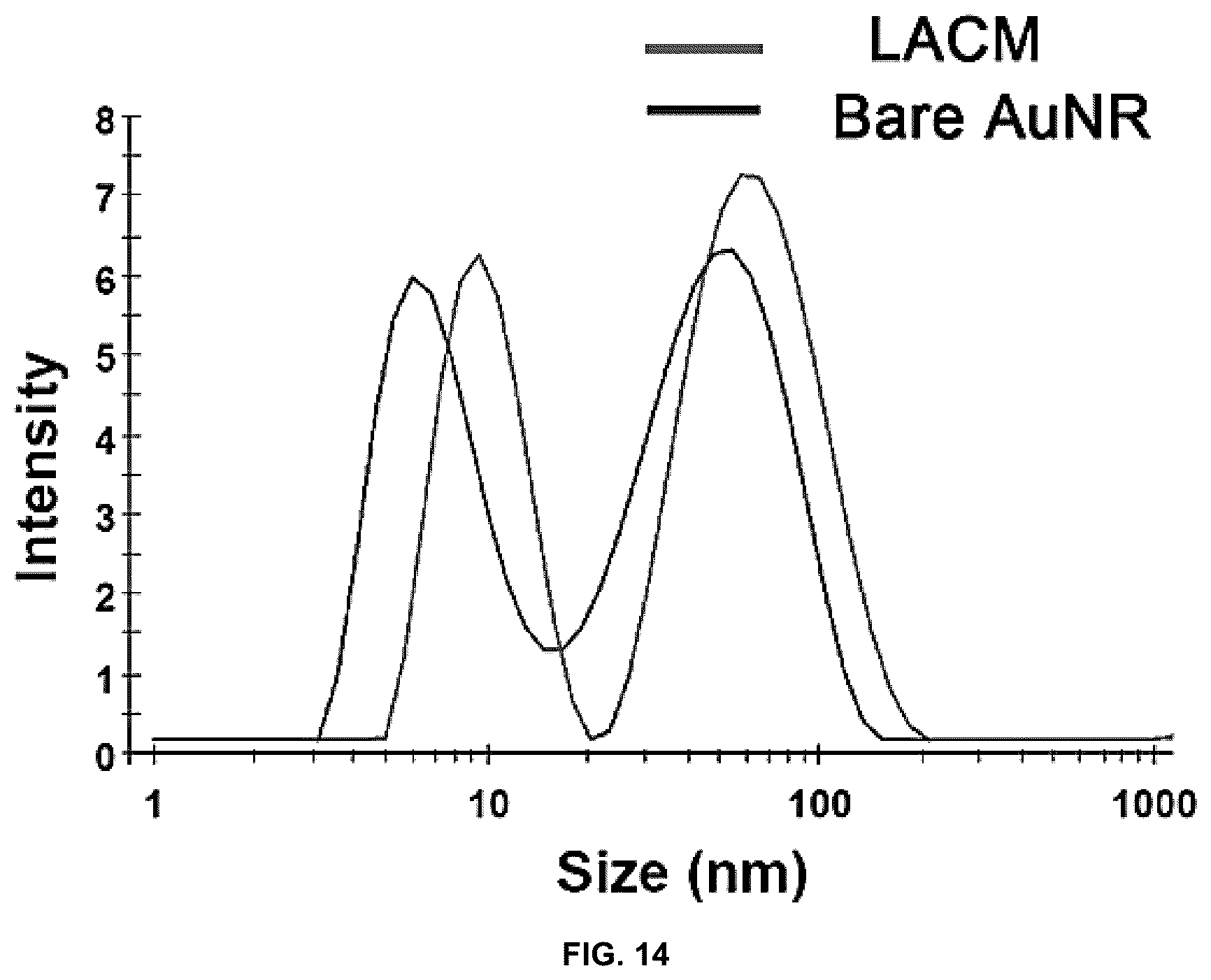 Patent US12104150 Figure 15 – Near-infrared photothermally activated CRISPR/CAS9 genome editing machine