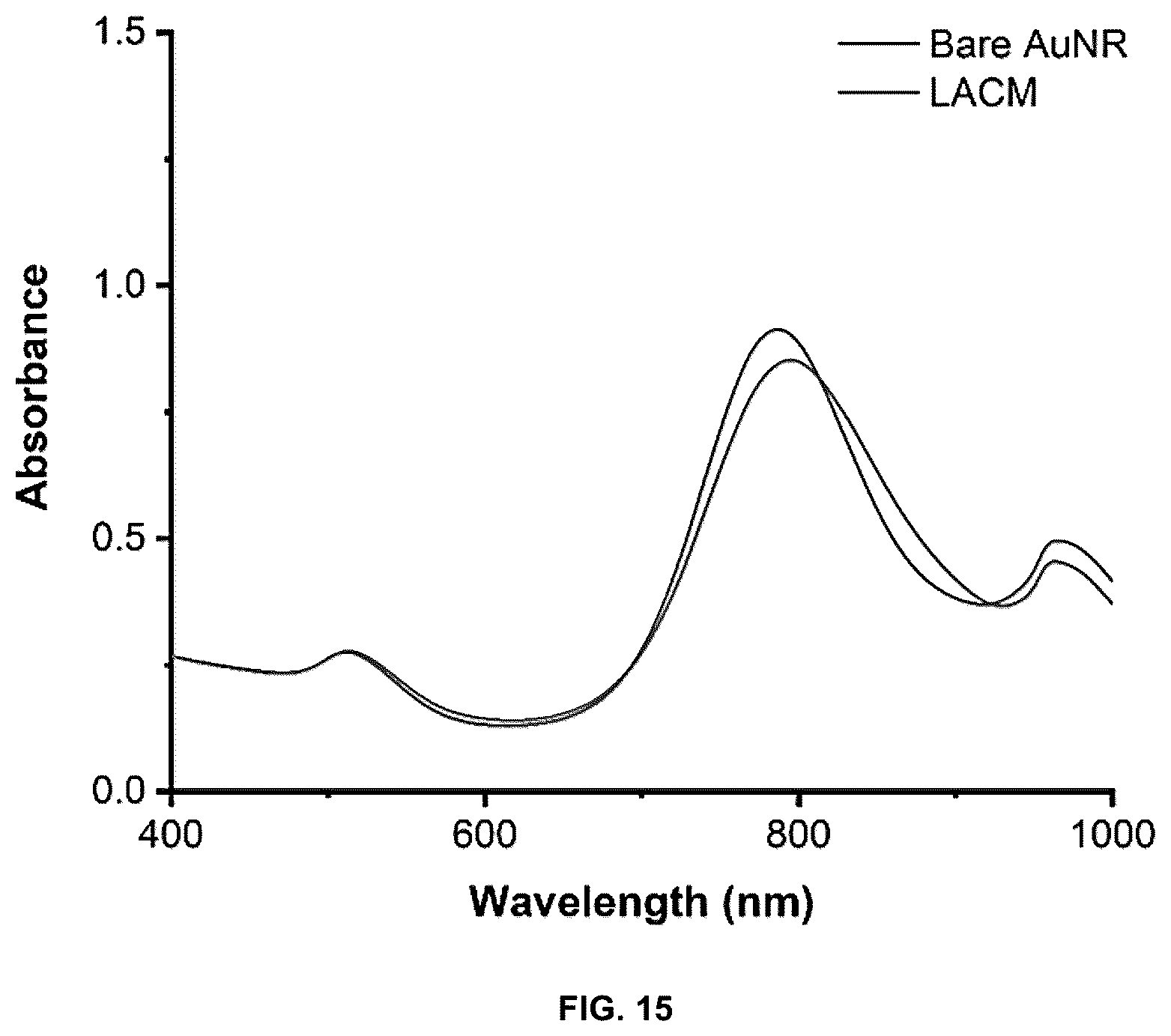 Patent US12104150 Figure 16 – Near-infrared photothermally activated CRISPR/CAS9 genome editing machine