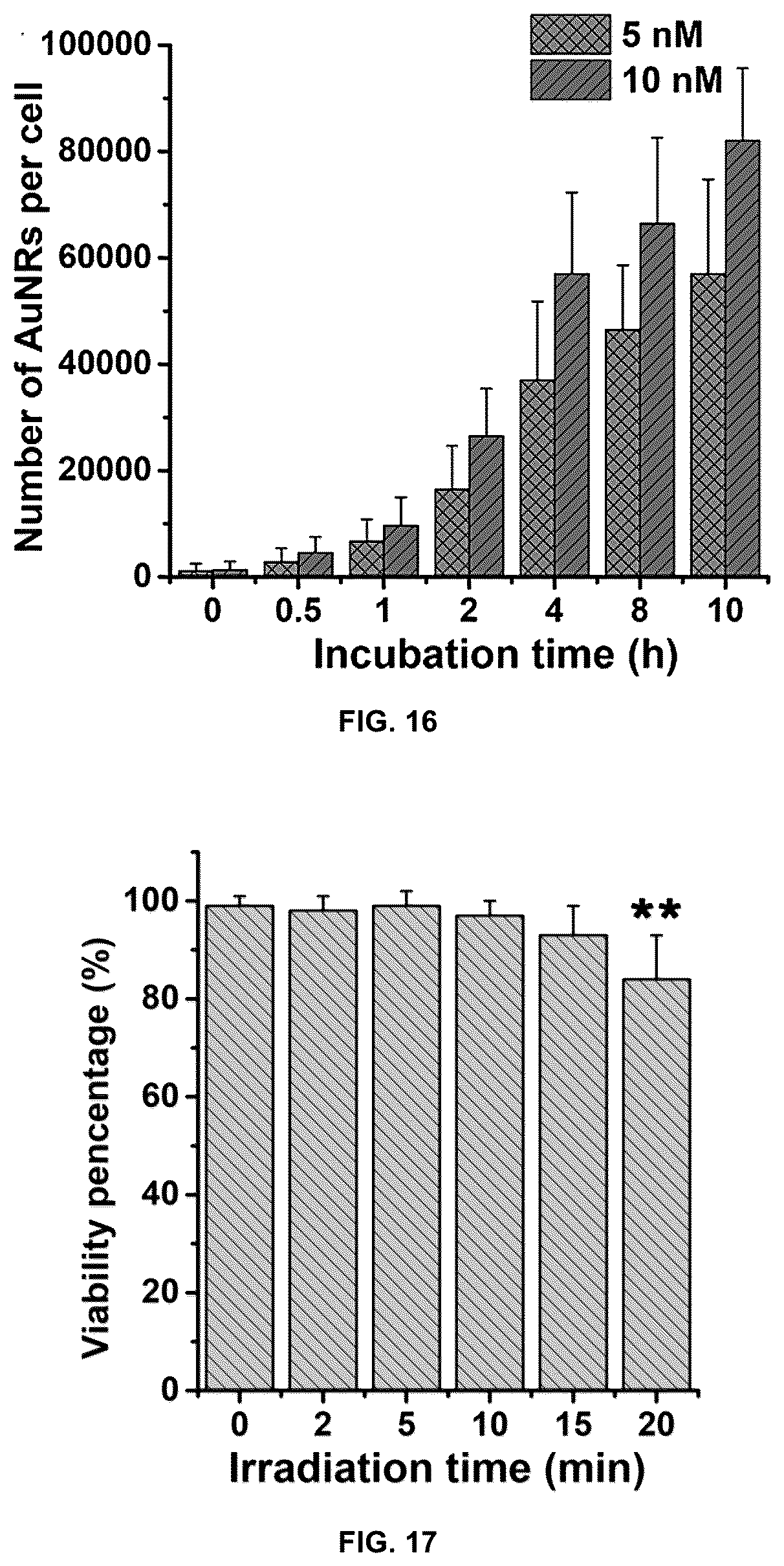 Patent US12104150 Figure 17 – Near-infrared photothermally activated CRISPR/CAS9 genome editing machine