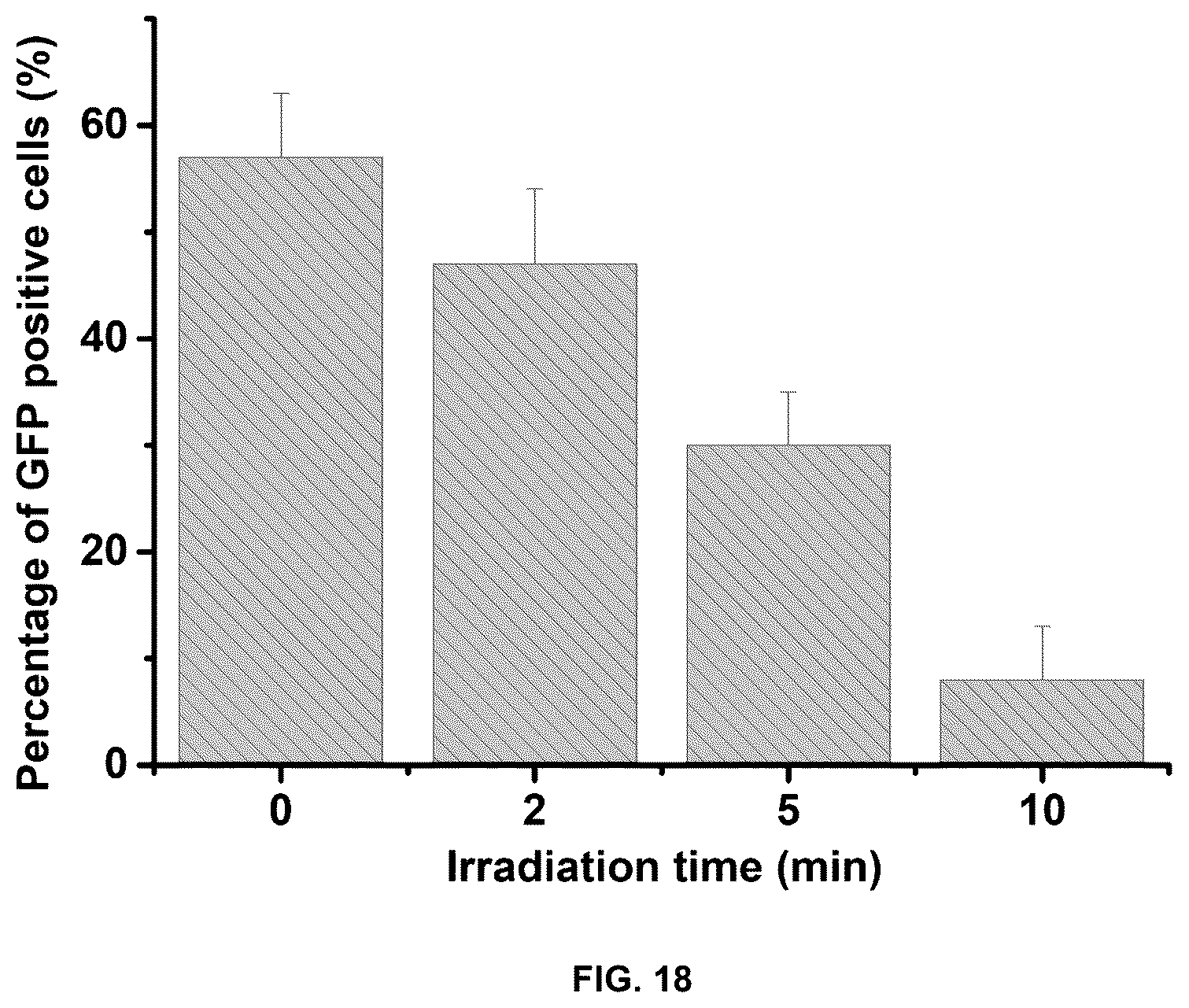 Patent US12104150 Figure 18 – Near-infrared photothermally activated CRISPR/CAS9 genome editing machine