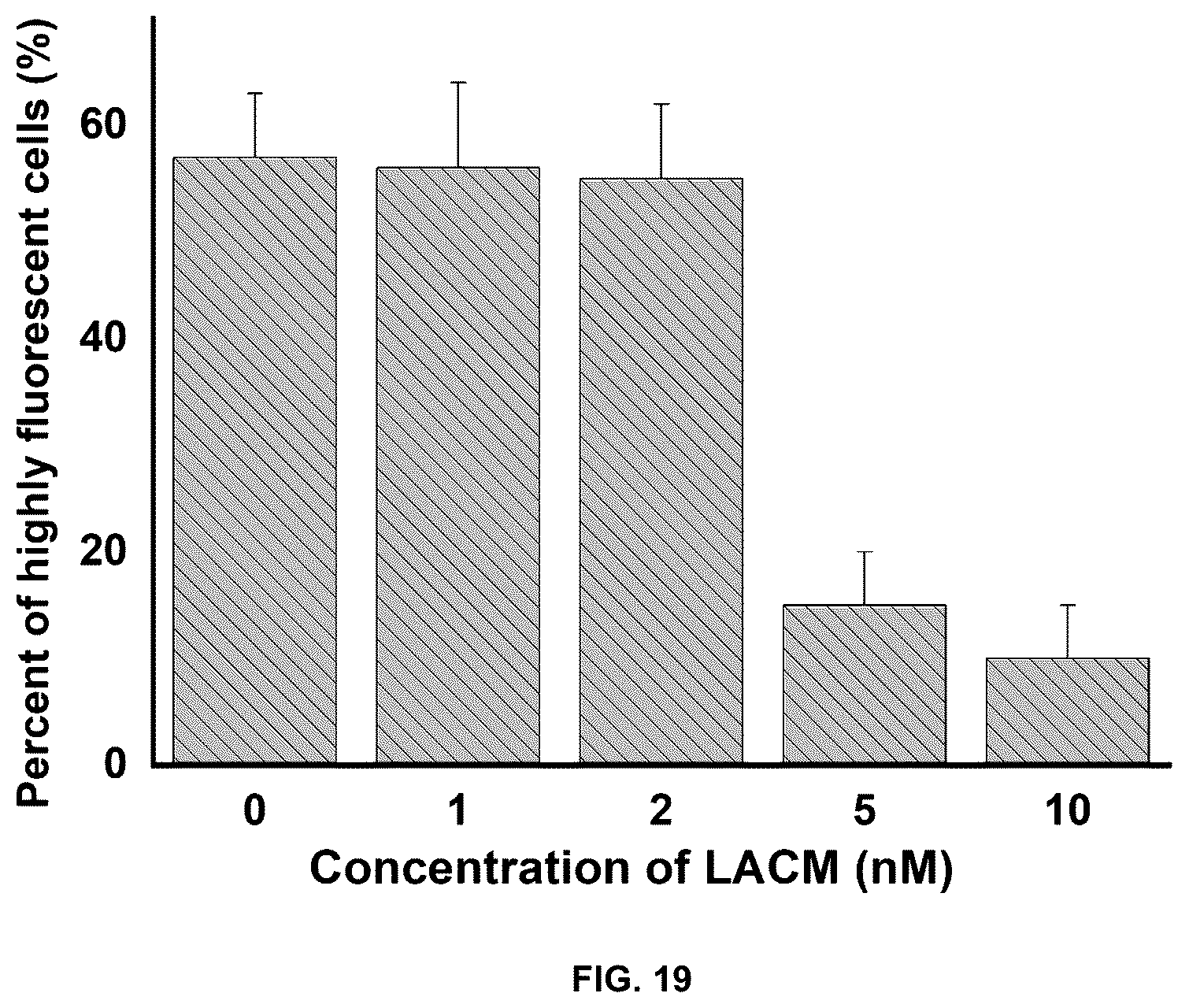 Patent US12104150 Figure 19 – Near-infrared photothermally activated CRISPR/CAS9 genome editing machine