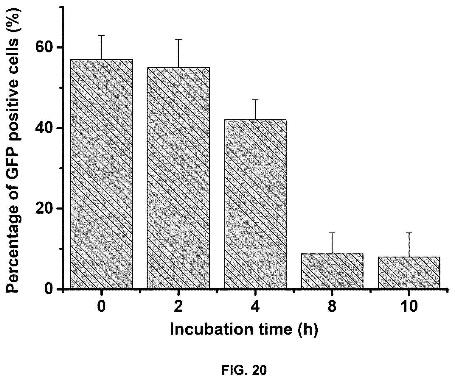 Patent US12104150 Figure 20 – Near-infrared photothermally activated CRISPR/CAS9 genome editing machine