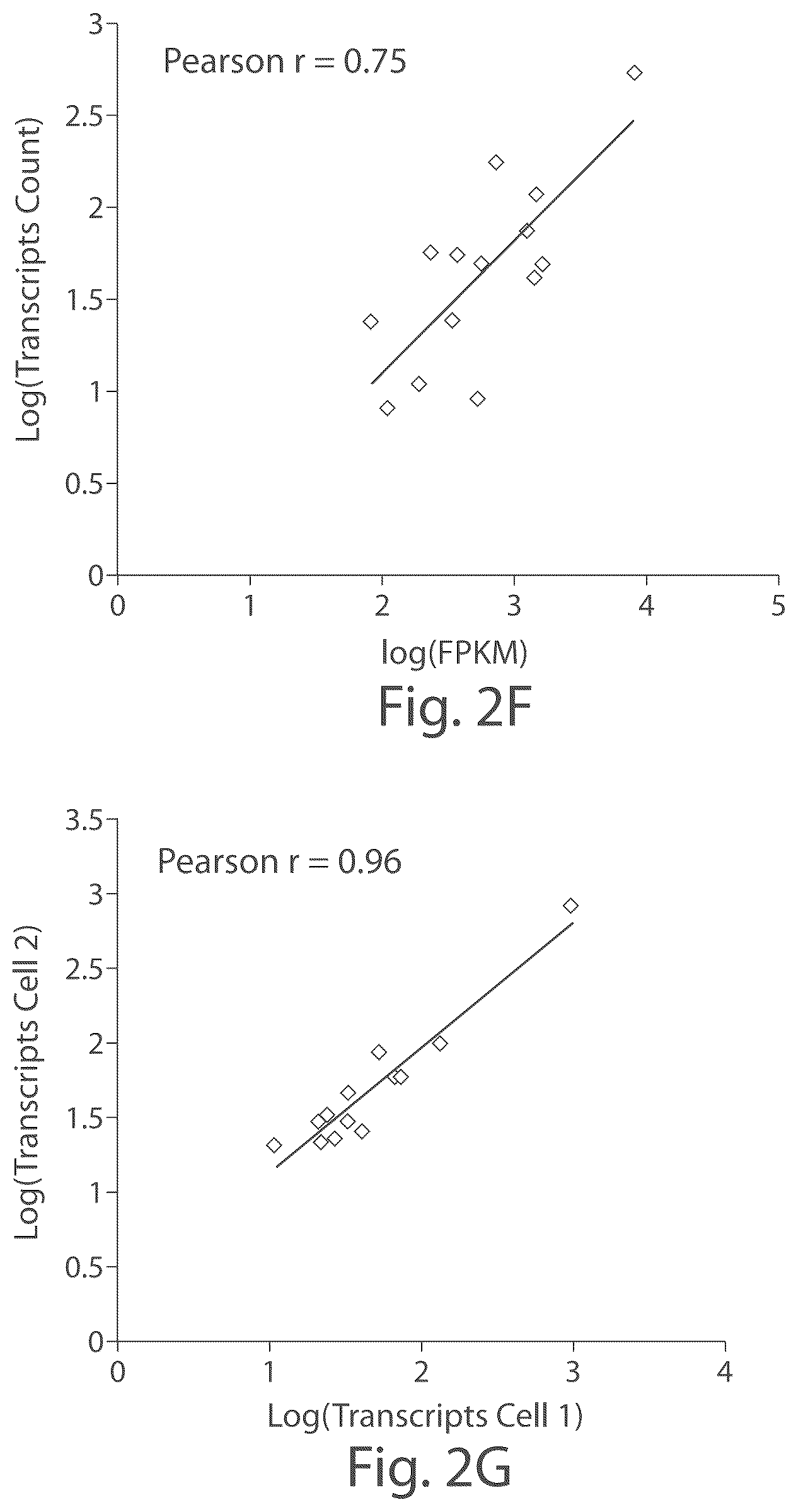 Patent US12104151 Figure 4 – Systems and methods for determining nucleic acids