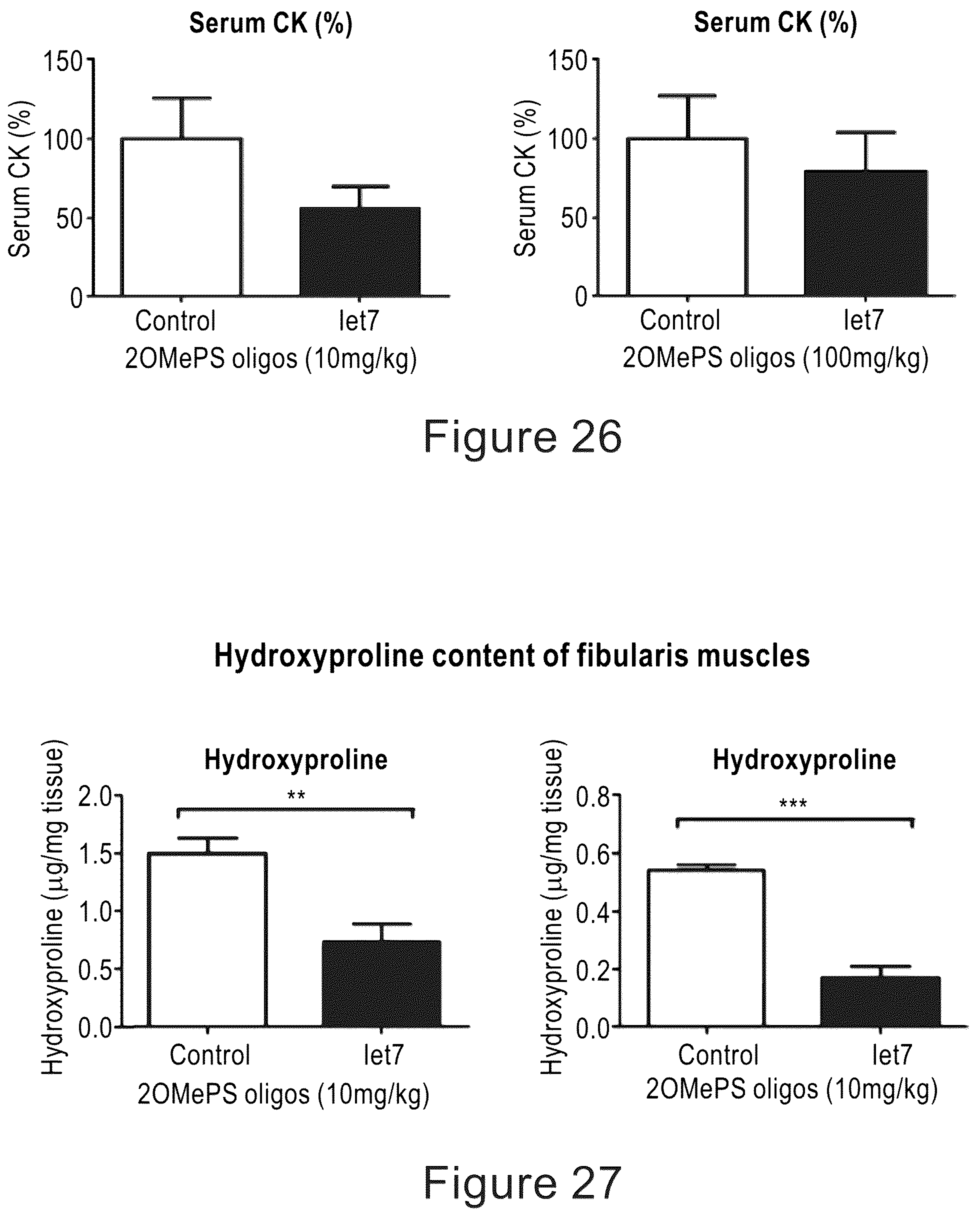 Patent US12104152 Figure 18 – 2′F-ANA-LET7 mediated utrophin upregulation for DMD therapy