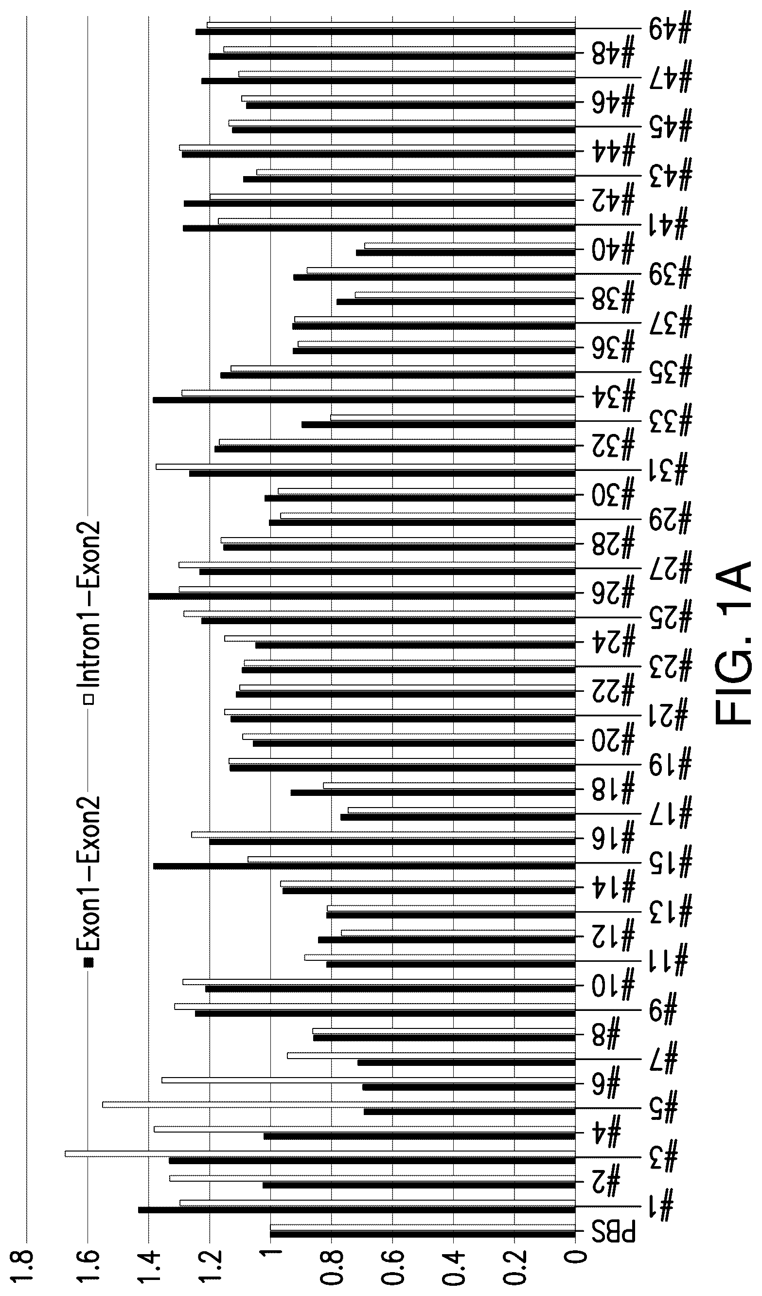 Patent US12104153 Figure 1 – Antisense oligonucleotide for targeting progranulin