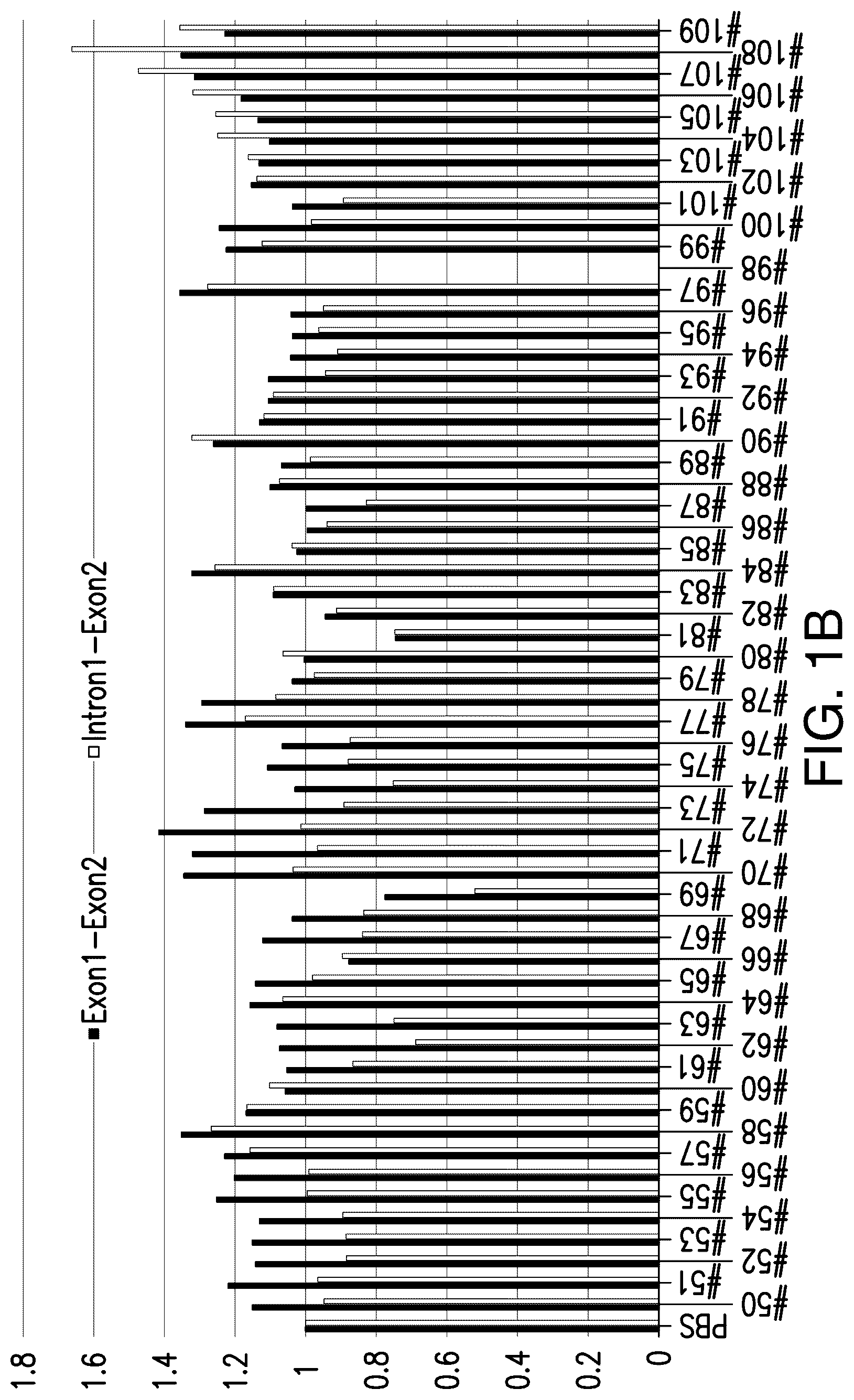 Patent US12104153 Figure 2 – Antisense oligonucleotide for targeting progranulin