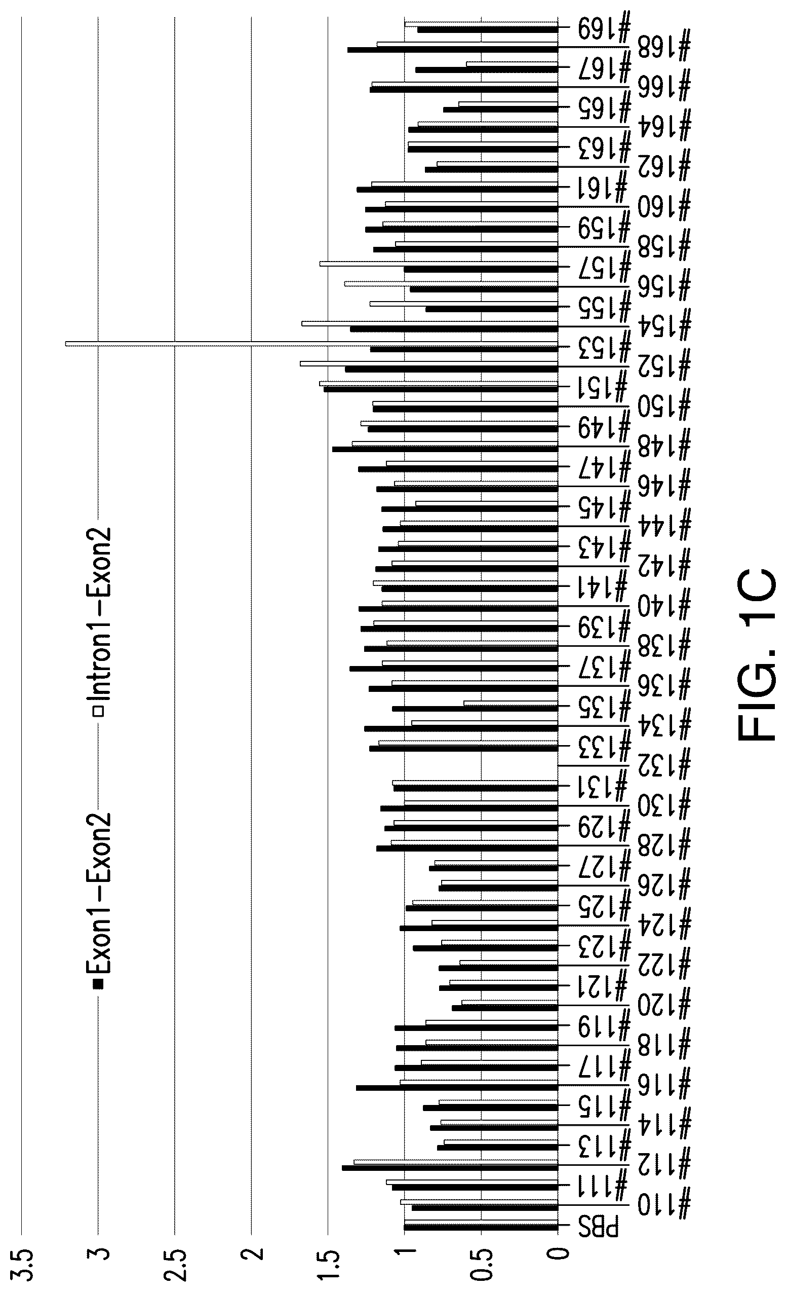 Patent US12104153 Figure 3 – Antisense oligonucleotide for targeting progranulin