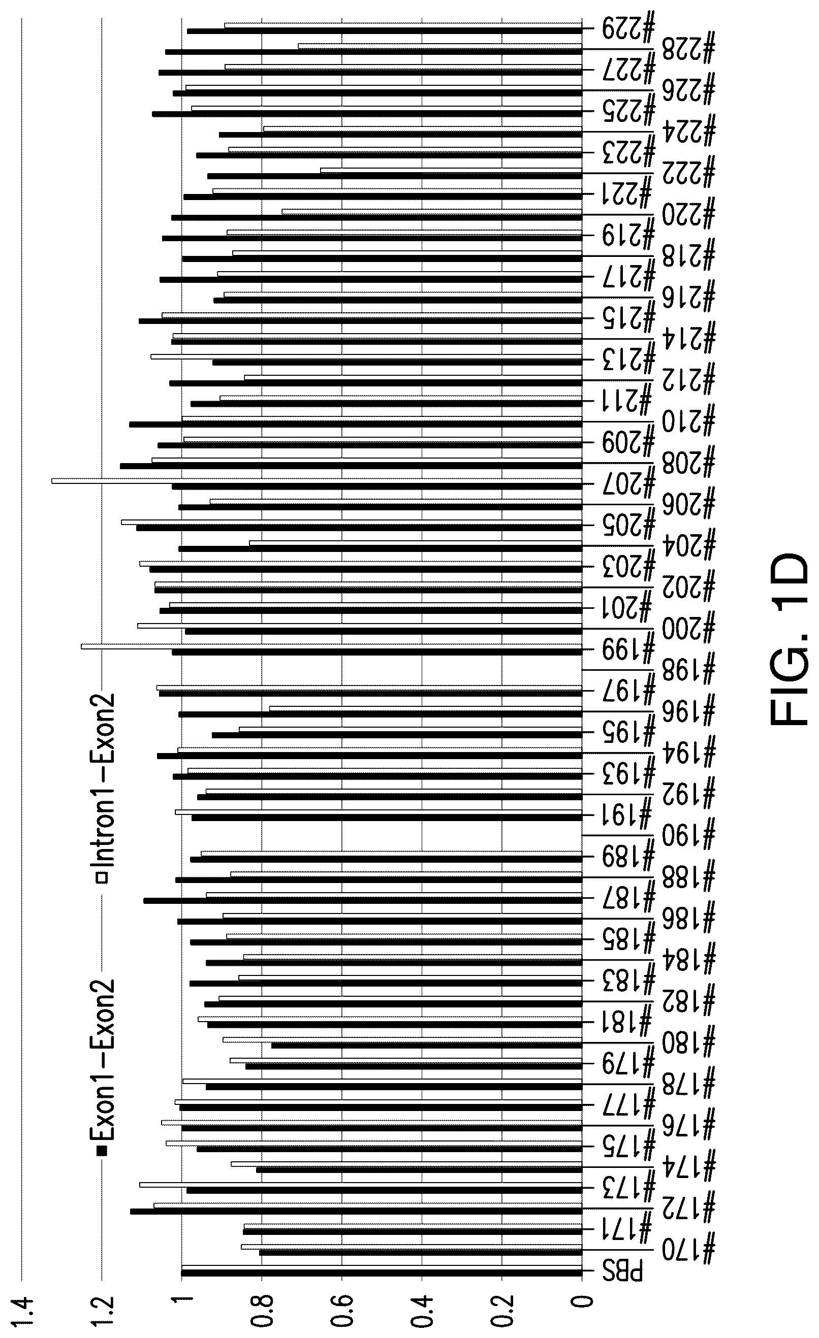 Patent US12104153 Figure 4 – Antisense oligonucleotide for targeting progranulin