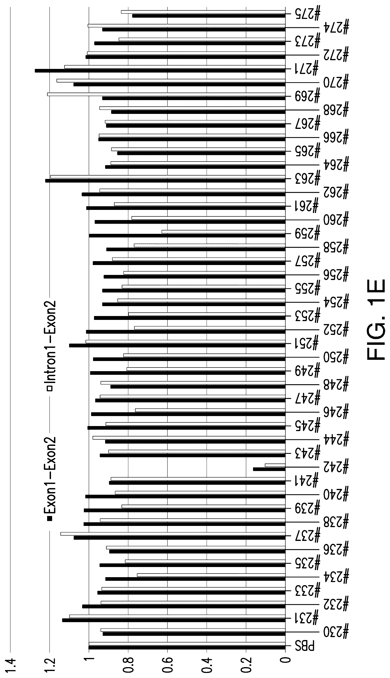 Patent US12104153 Figure 5 – Antisense oligonucleotide for targeting progranulin
