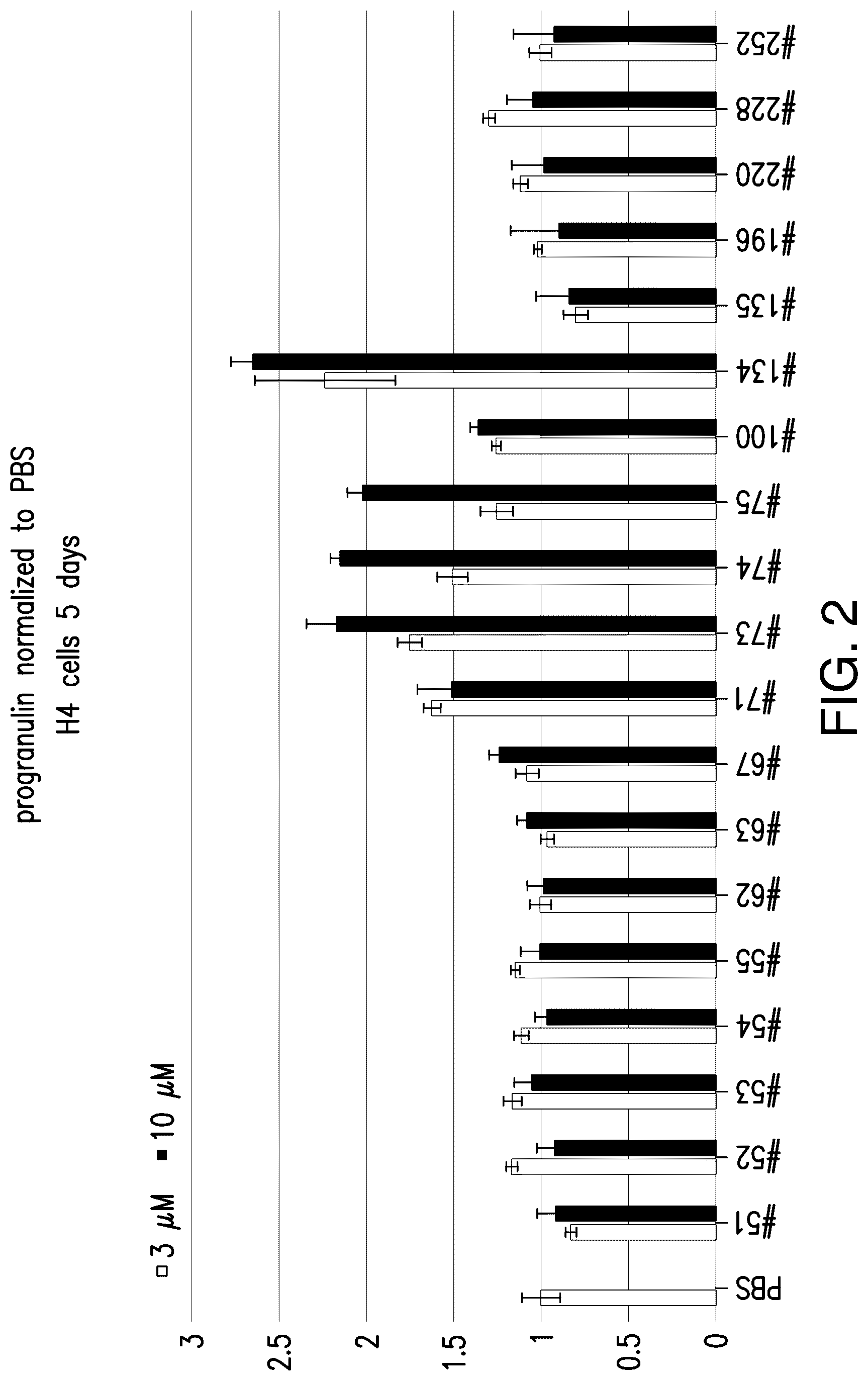 Patent US12104153 Figure 6 – Antisense oligonucleotide for targeting progranulin