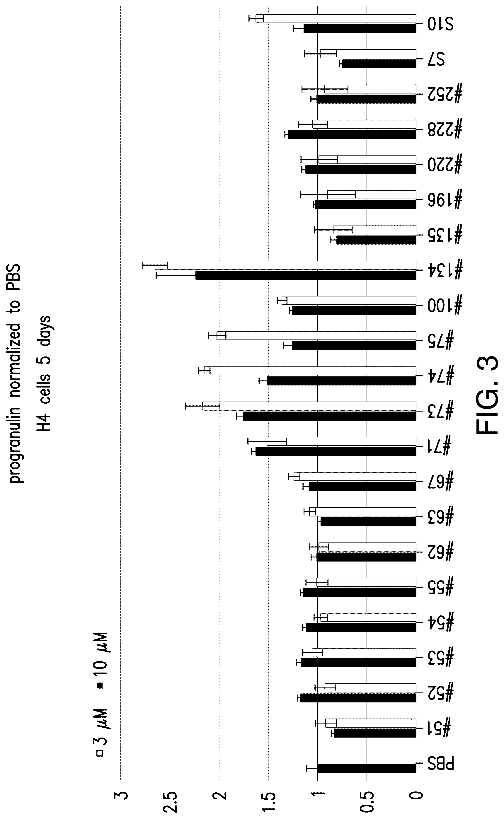 Patent US12104153 Figure 7 – Antisense oligonucleotide for targeting progranulin