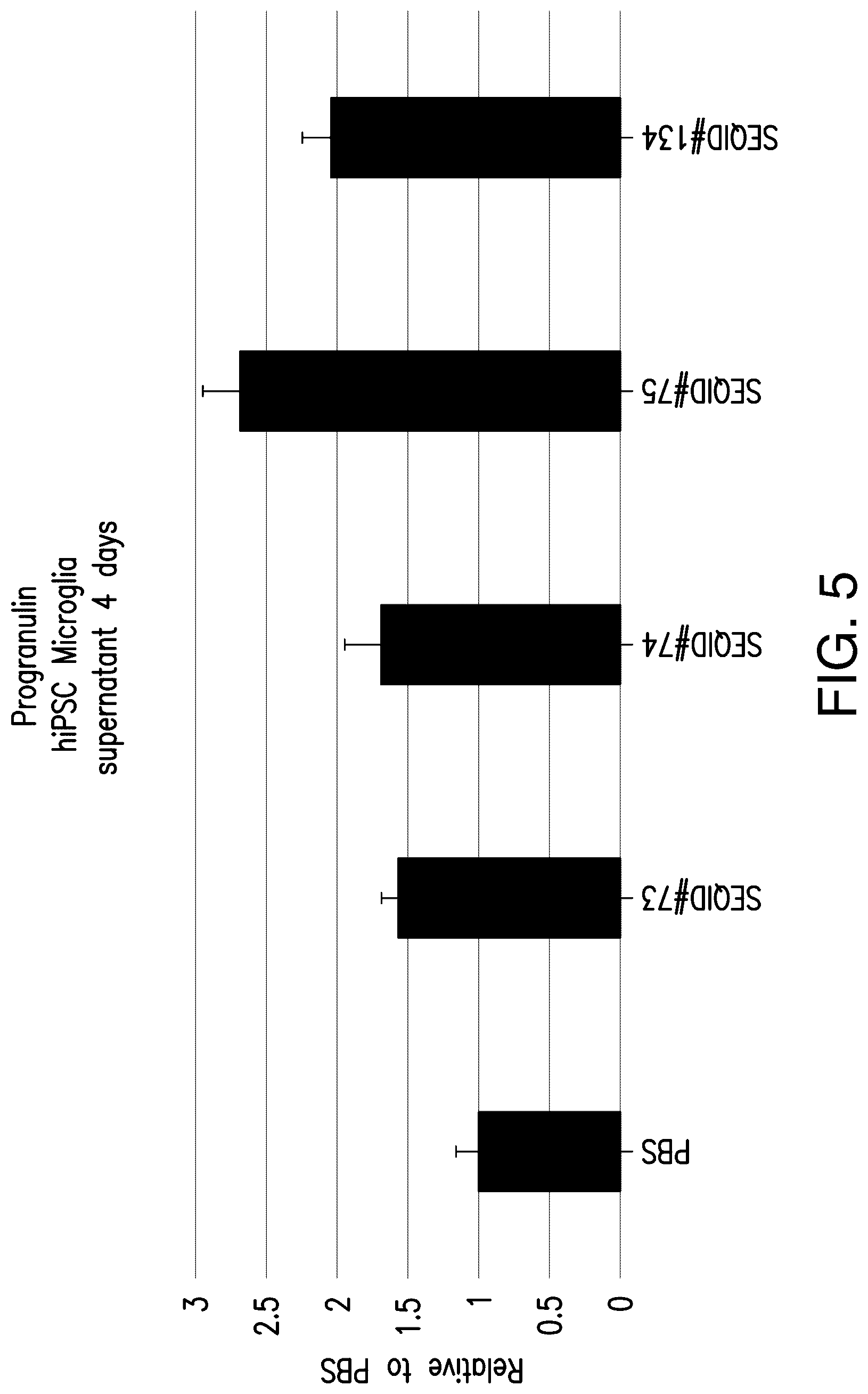 Patent US12104153 Figure 9 – Antisense oligonucleotide for targeting progranulin