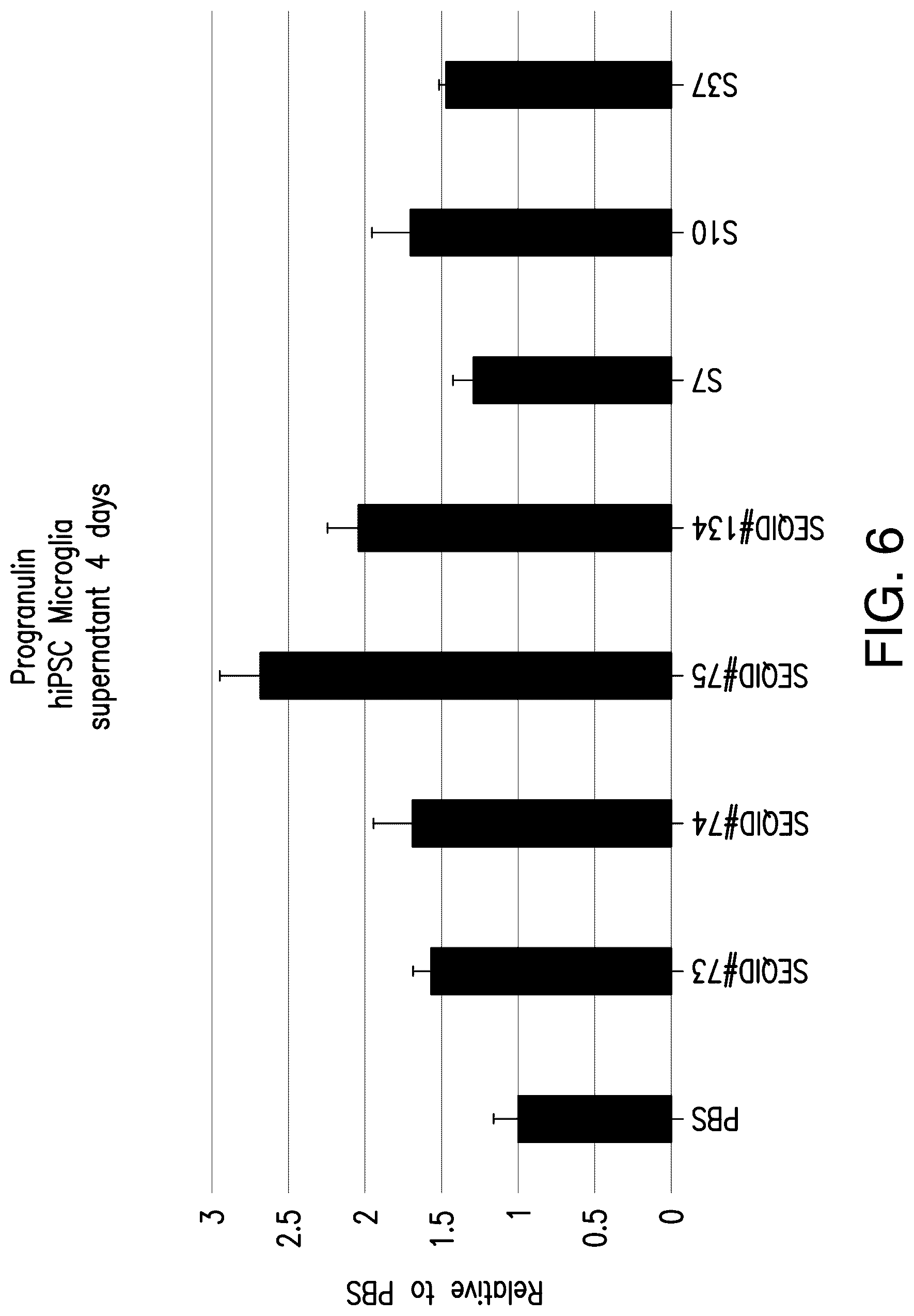 Patent US12104153 Figure 10 – Antisense oligonucleotide for targeting progranulin