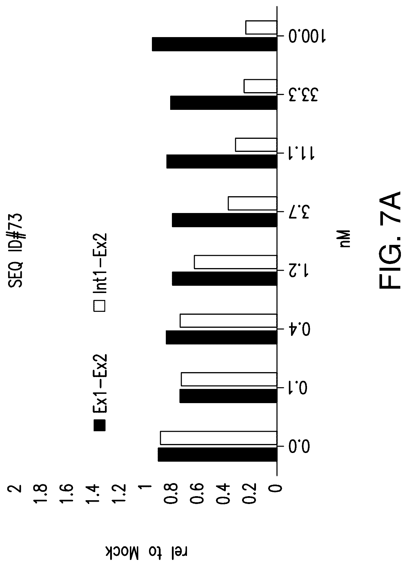 Patent US12104153 Figure 11 – Antisense oligonucleotide for targeting progranulin