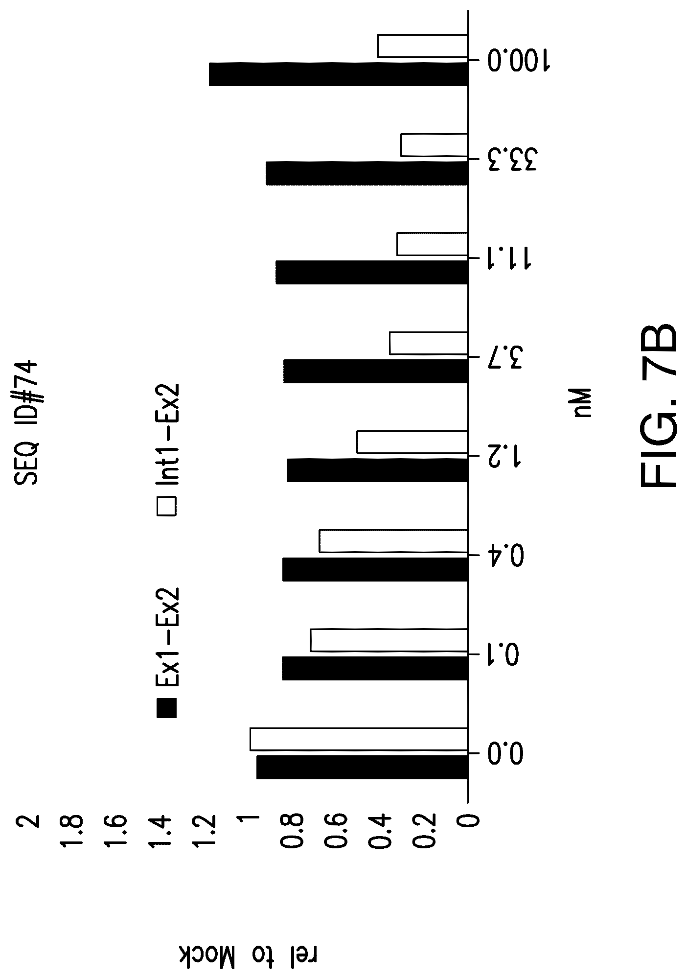Patent US12104153 Figure 12 – Antisense oligonucleotide for targeting progranulin