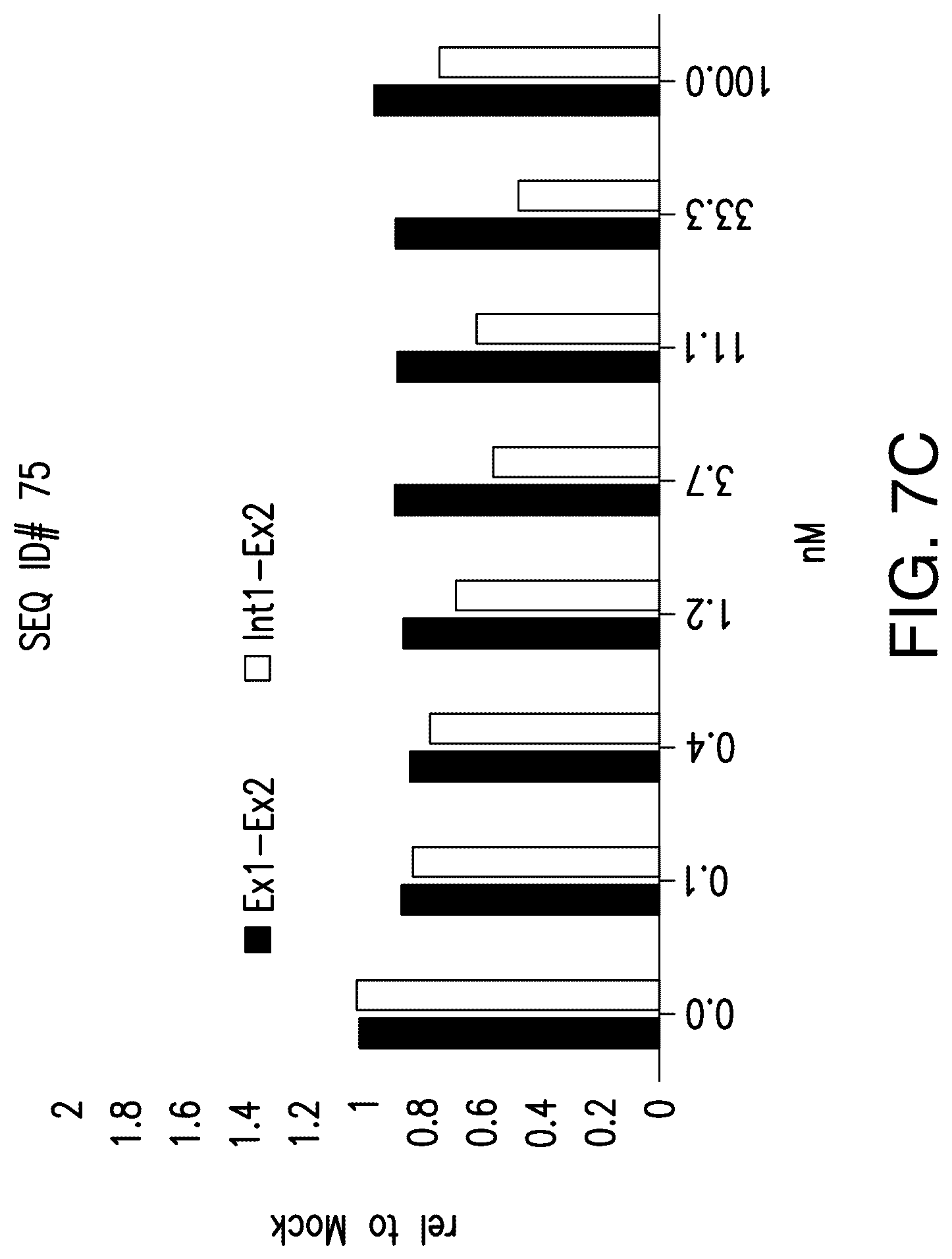 Patent US12104153 Figure 13 – Antisense oligonucleotide for targeting progranulin