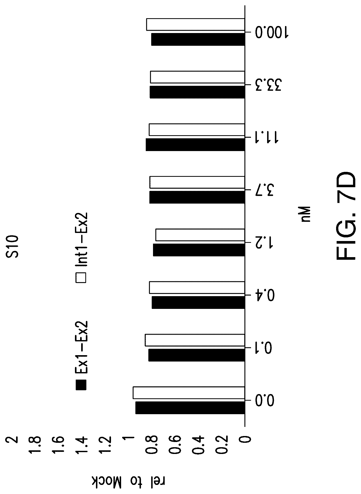 Patent US12104153 Figure 14 – Antisense oligonucleotide for targeting progranulin