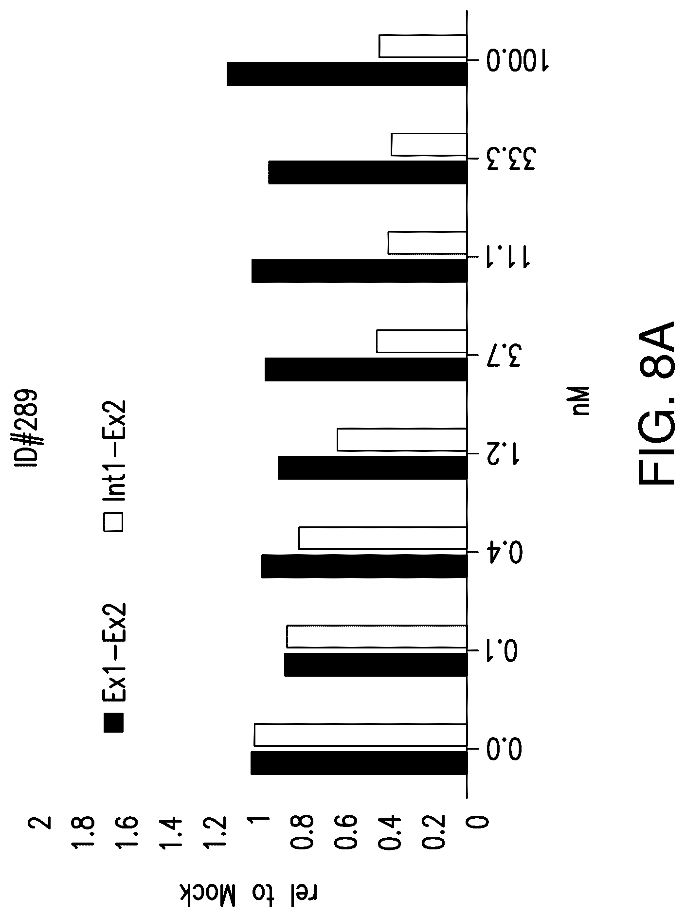 Patent US12104153 Figure 15 – Antisense oligonucleotide for targeting progranulin