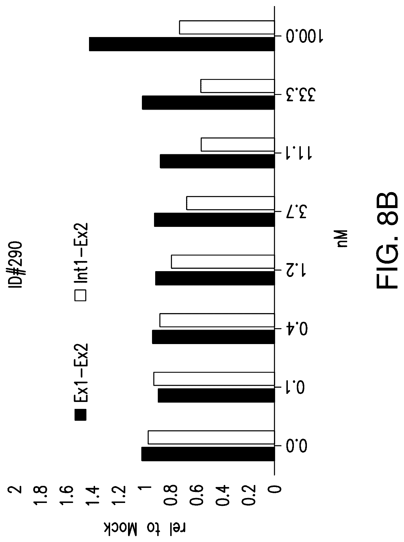 Patent US12104153 Figure 16 – Antisense oligonucleotide for targeting progranulin