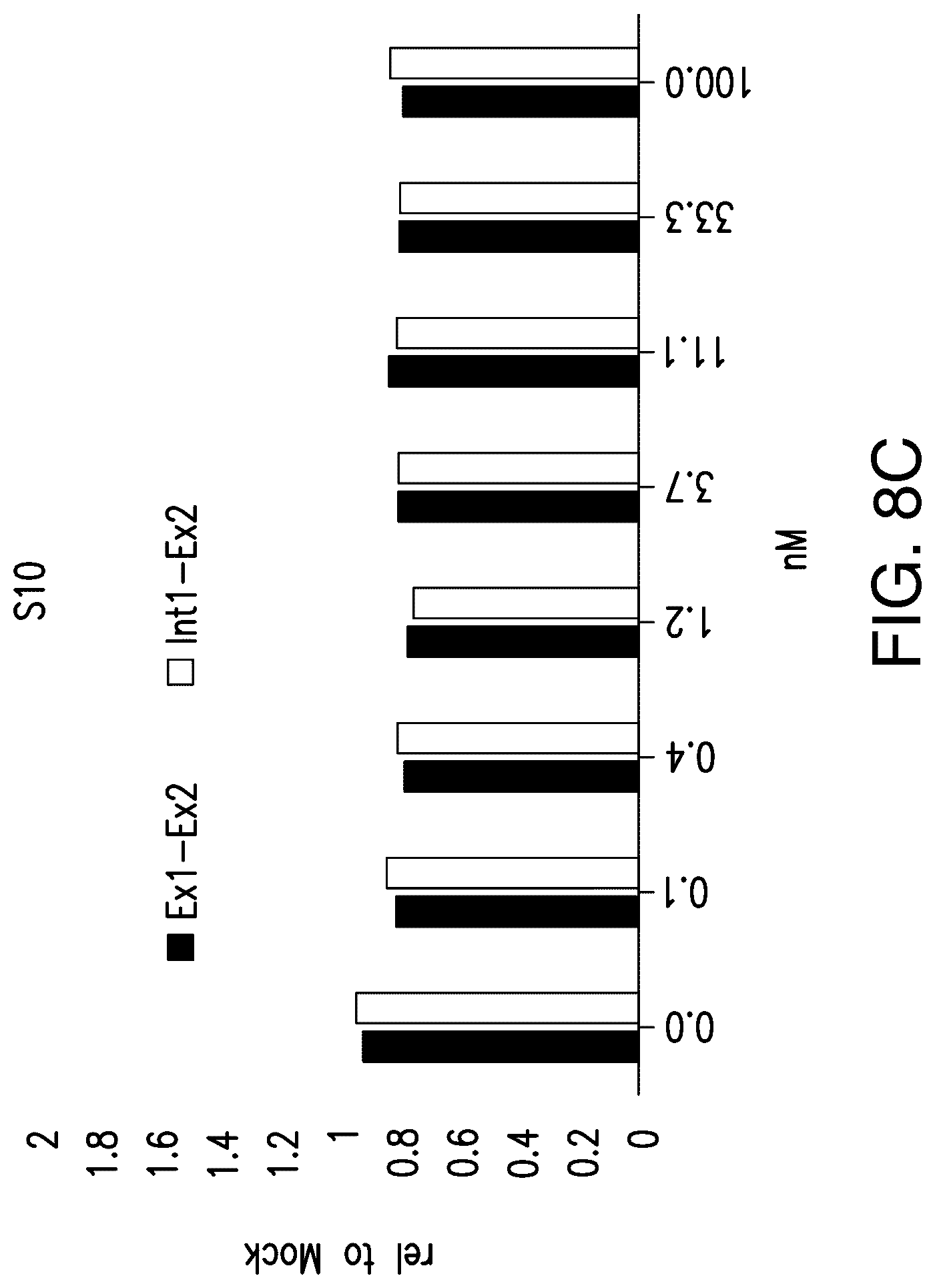 Patent US12104153 Figure 17 – Antisense oligonucleotide for targeting progranulin
